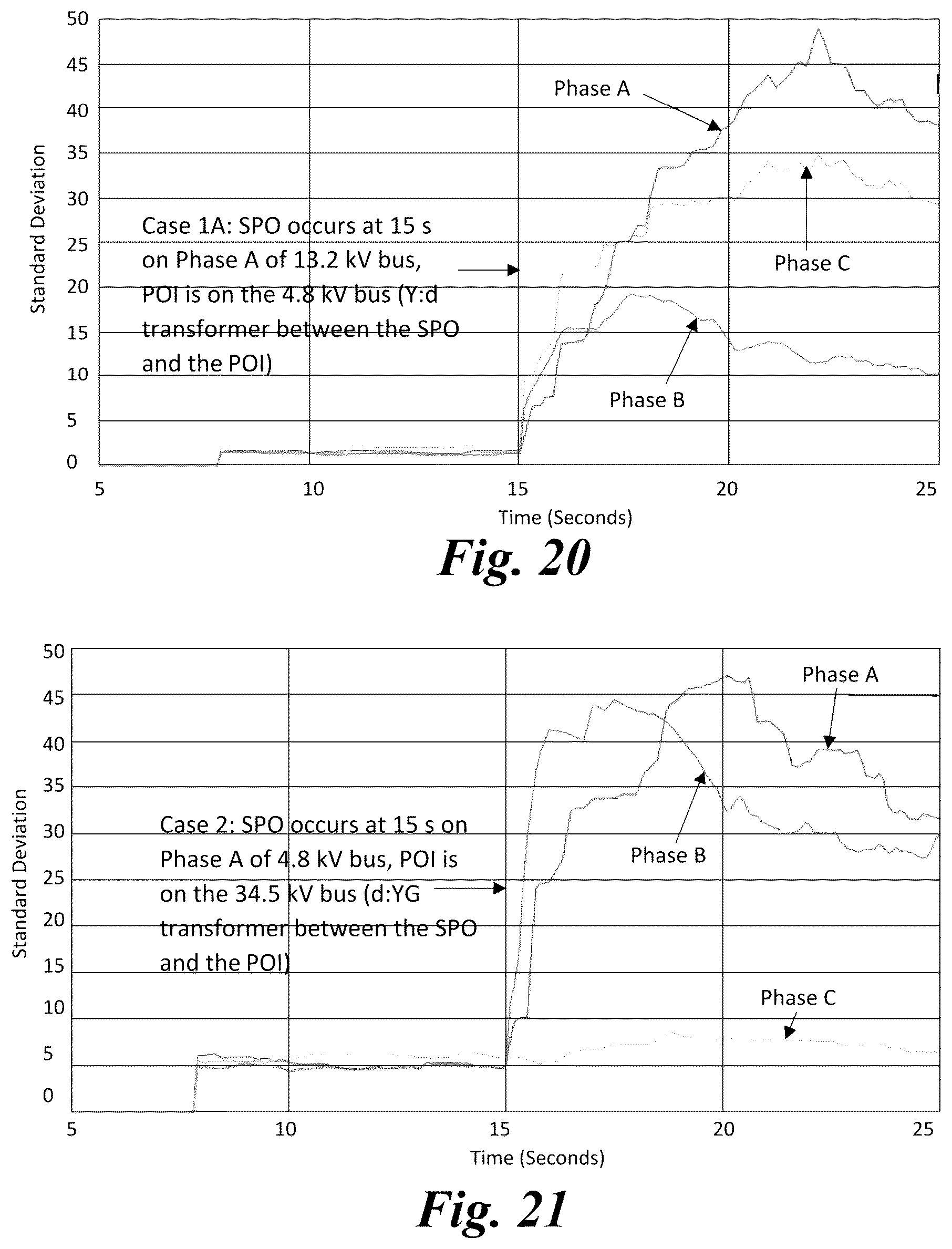 Patent US12322974 Figure 16 – Method and apparatus for detection of arbitrarily located single-phase open circuits by inverter-based resources
