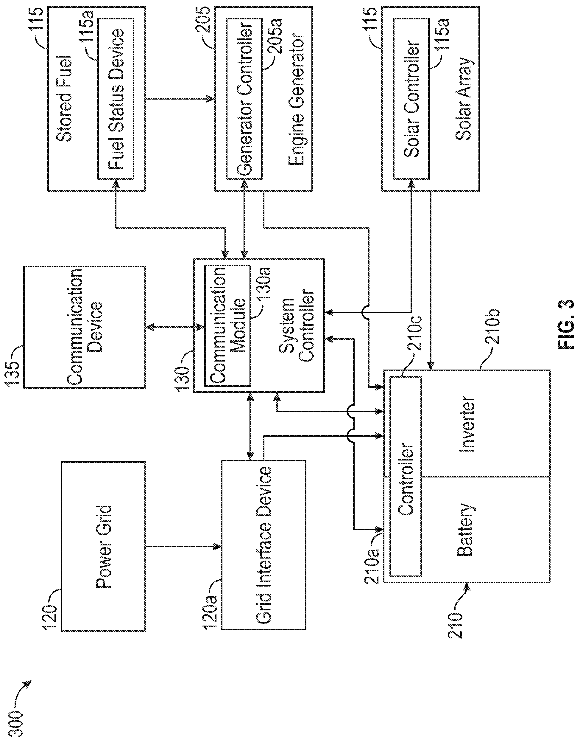 Patent US12322976 Figure 3 – Controller for a portable microgrid system and methods of use