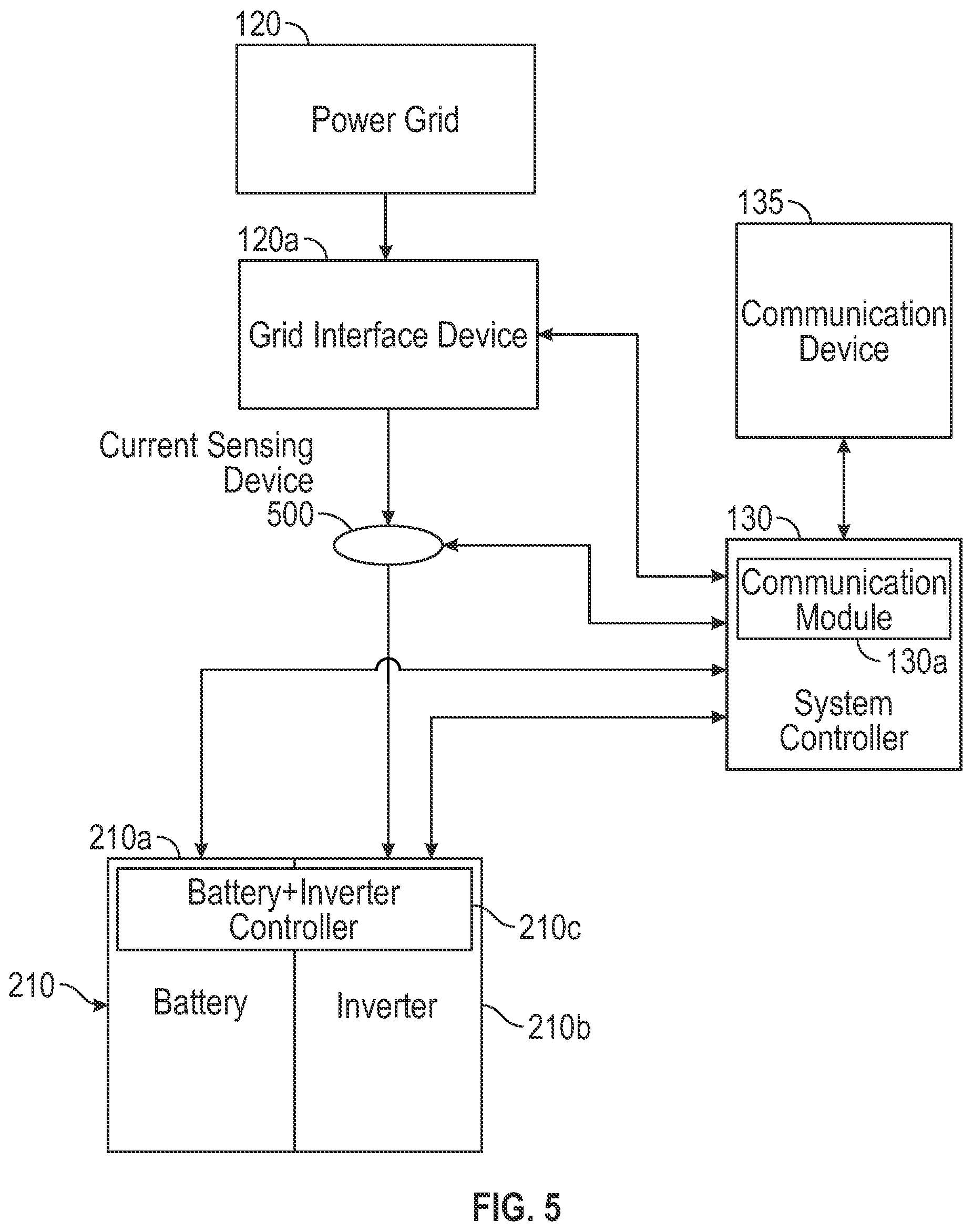 Patent US12322976 Figure 5 – Controller for a portable microgrid system and methods of use