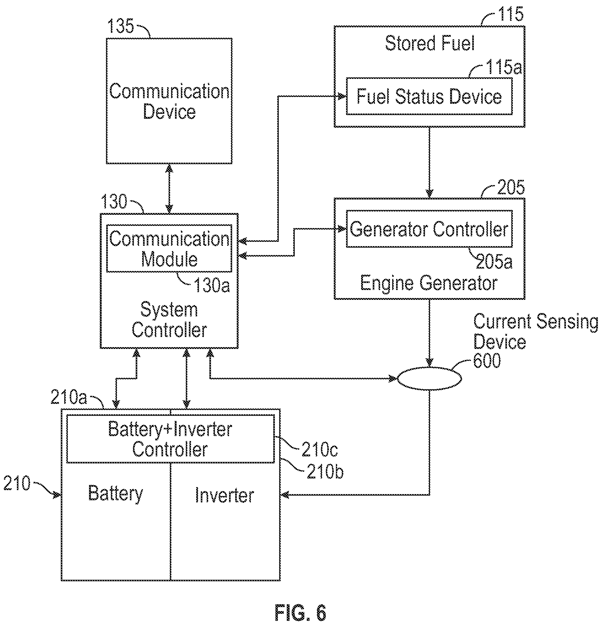 Patent US12322976 Figure 6 – Controller for a portable microgrid system and methods of use