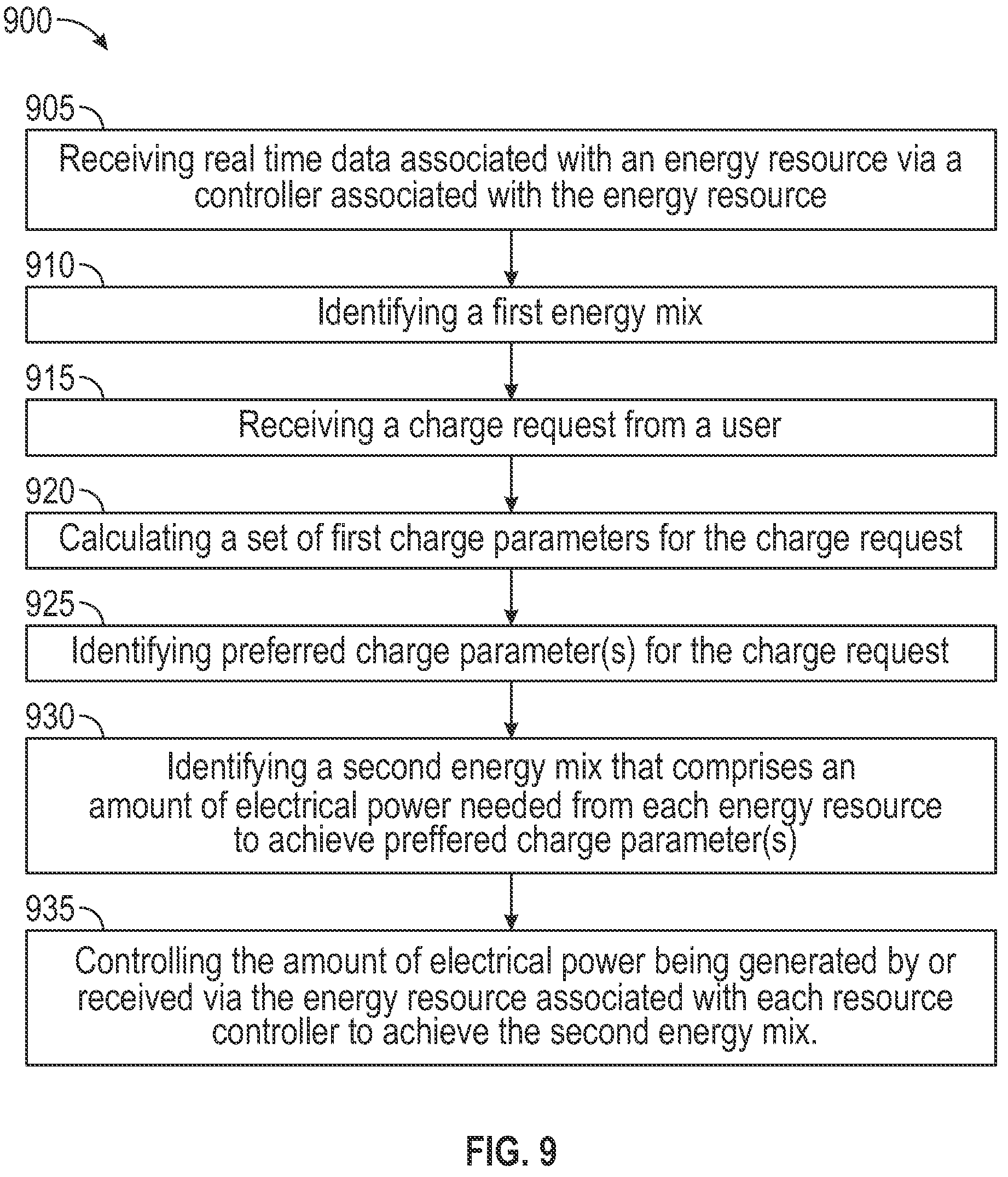 Patent US12322976 Figure 9 – Controller for a portable microgrid system and methods of use