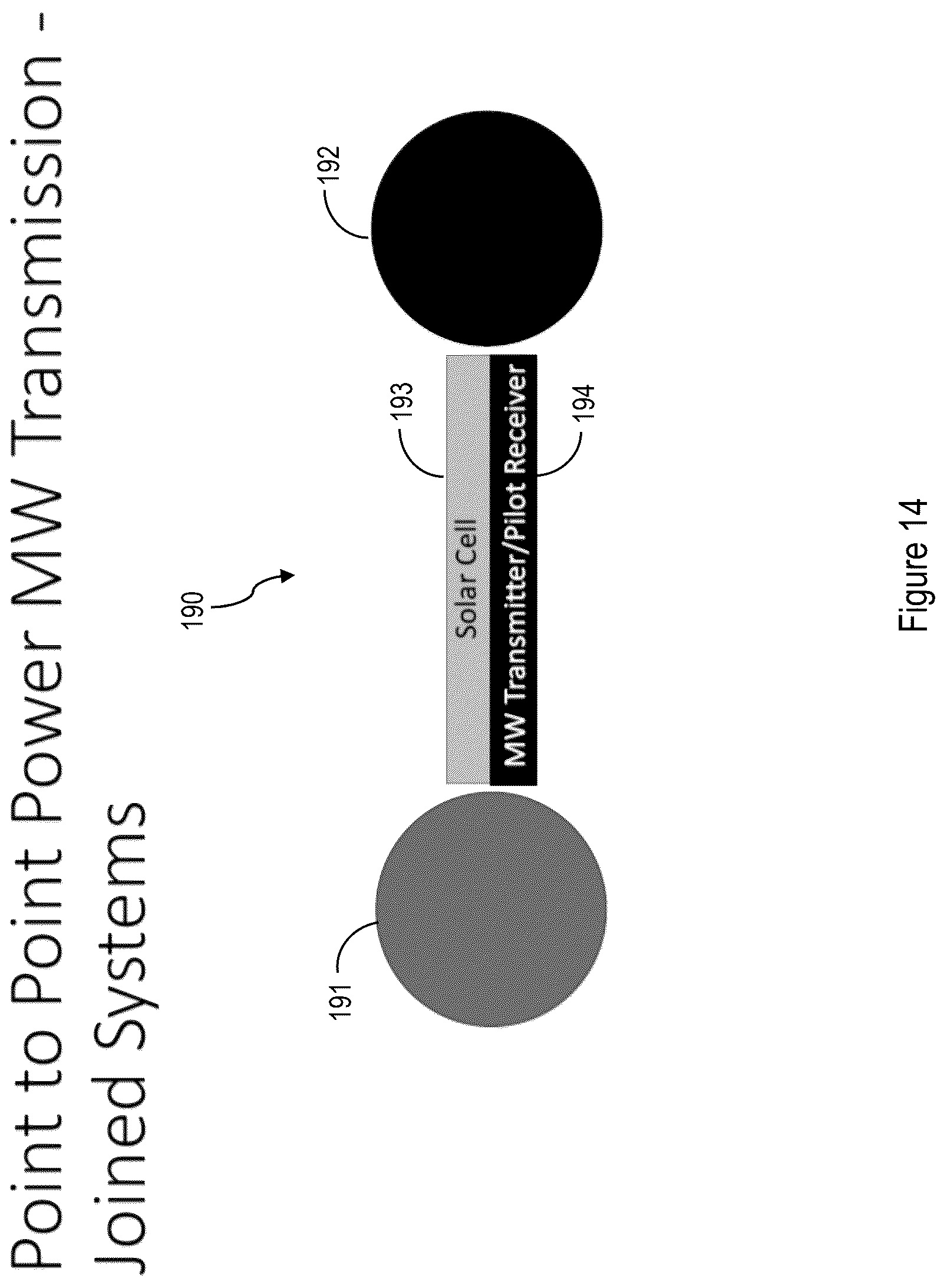 Patent US12322979 Figure 14 – Systems and methods for point to-point wireless power transmission for beam riding, power and data distribution sharing, wirelessly powered mobile systems