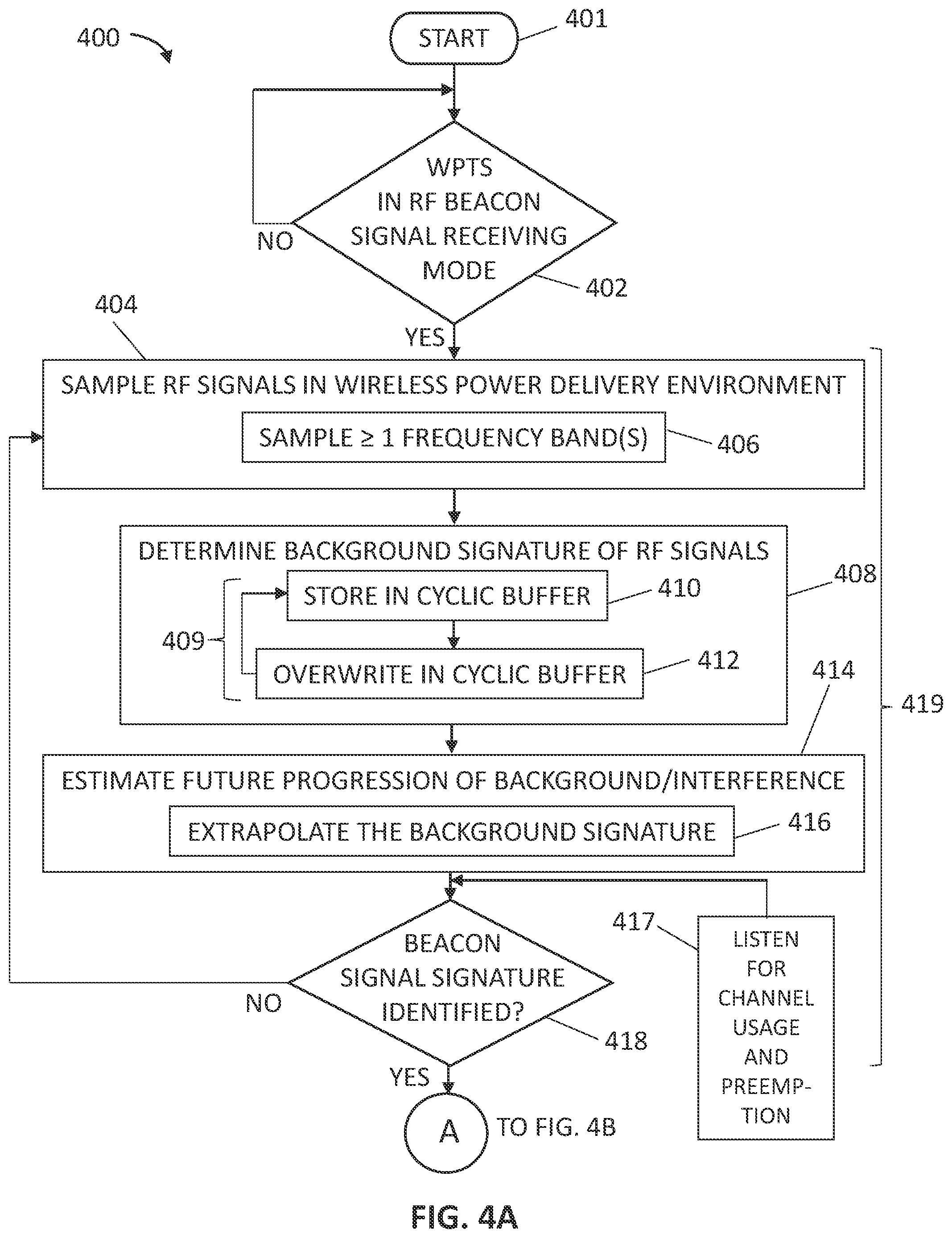Patent US12322981 Figure 4 – Systems and methods for wireless signaling operations in multi-signal environments