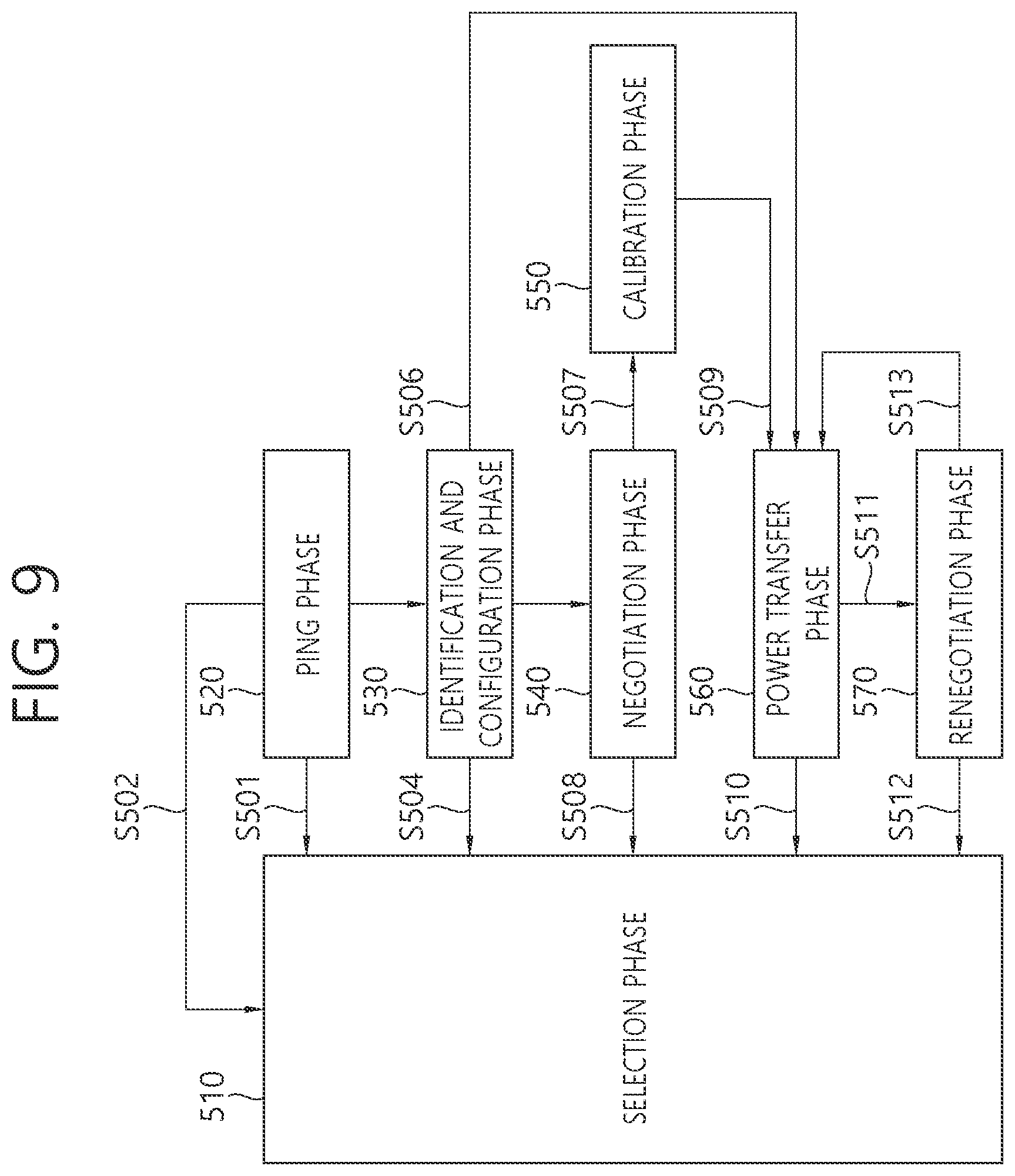 Patent US12322982 Figure 7 – Method and device for controlling power of multiple devices in wireless power transmission system