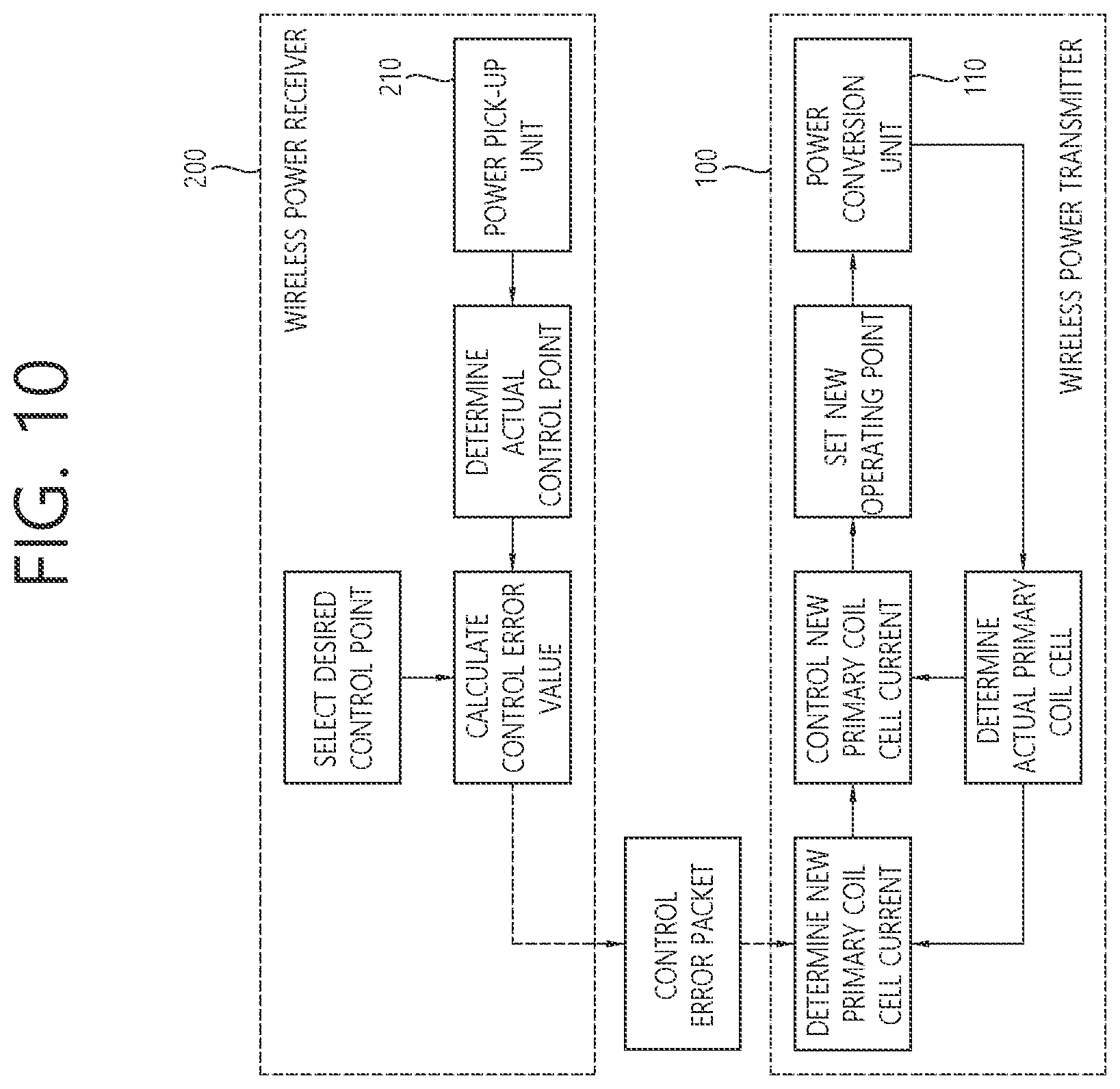 Patent US12322982 Figure 8 – Method and device for controlling power of multiple devices in wireless power transmission system