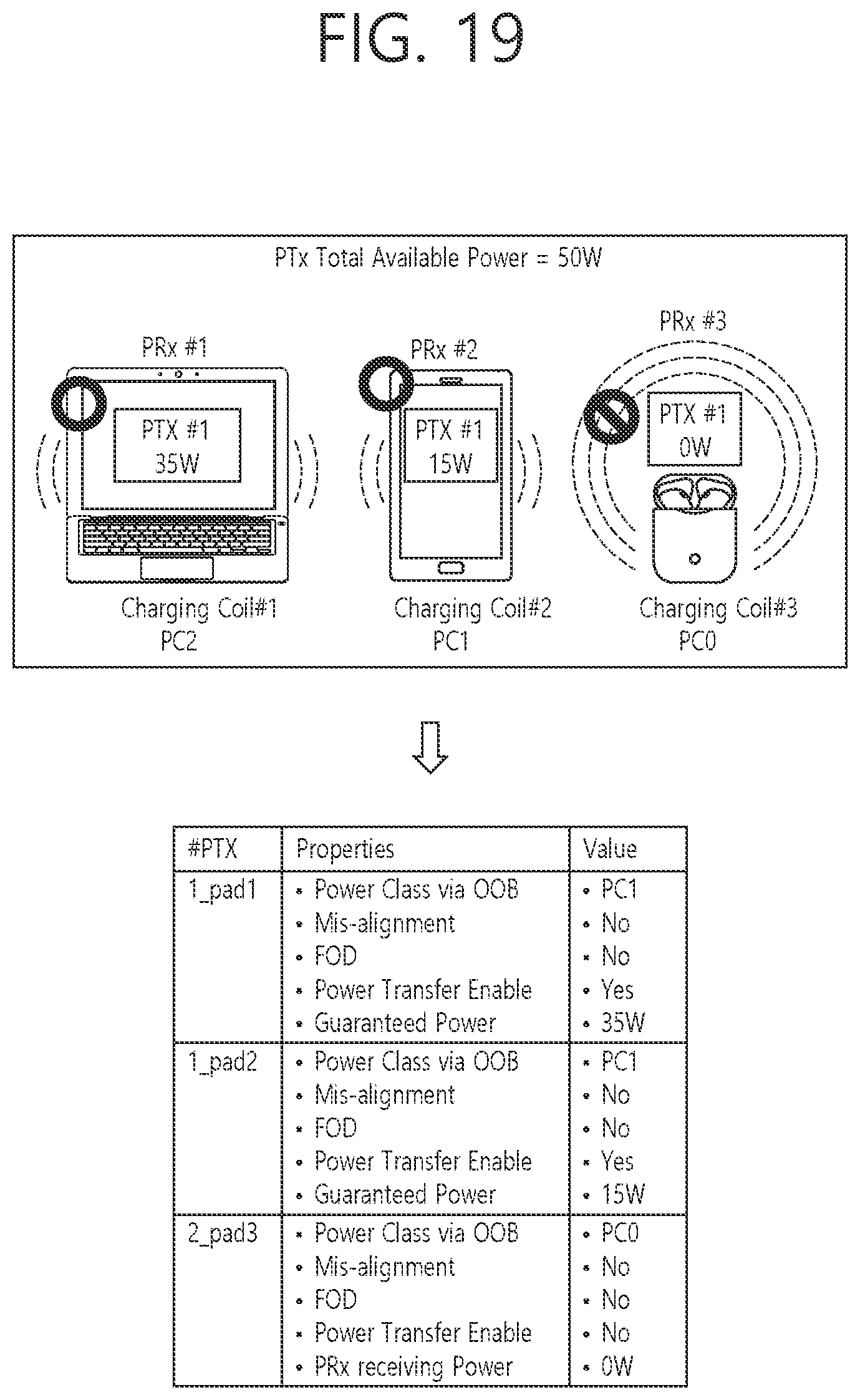 Patent US12322982 Figure 14 – Method and device for controlling power of multiple devices in wireless power transmission system