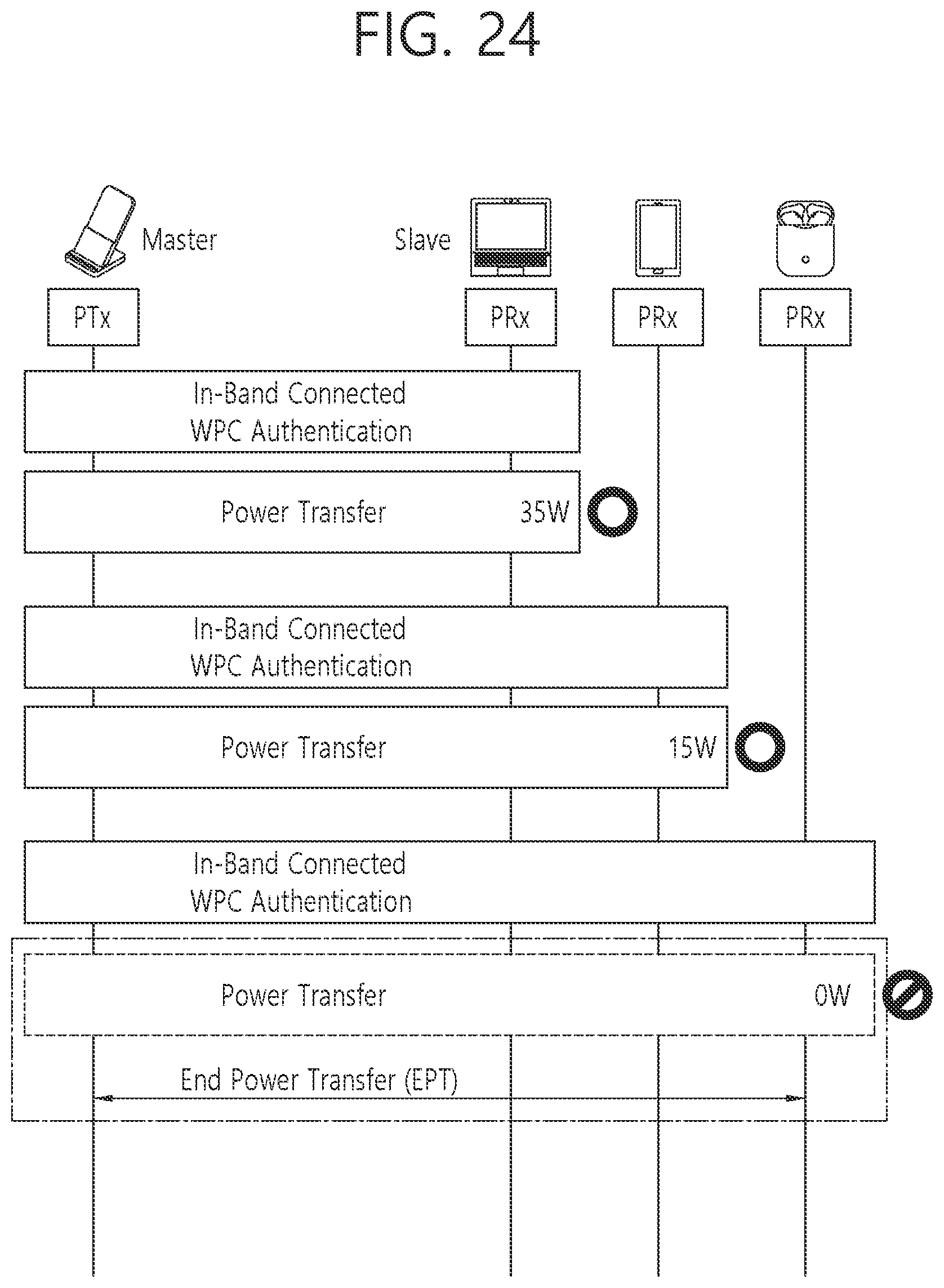Patent US12322982 Figure 19 – Method and device for controlling power of multiple devices in wireless power transmission system