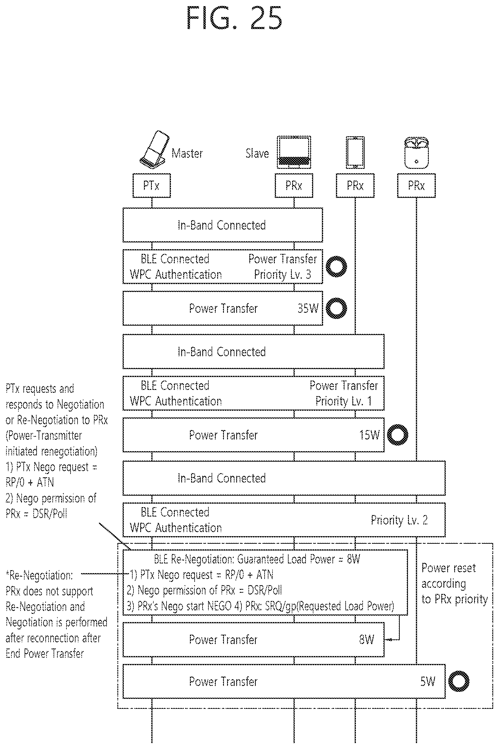 Patent US12322982 Figure 20 – Method and device for controlling power of multiple devices in wireless power transmission system