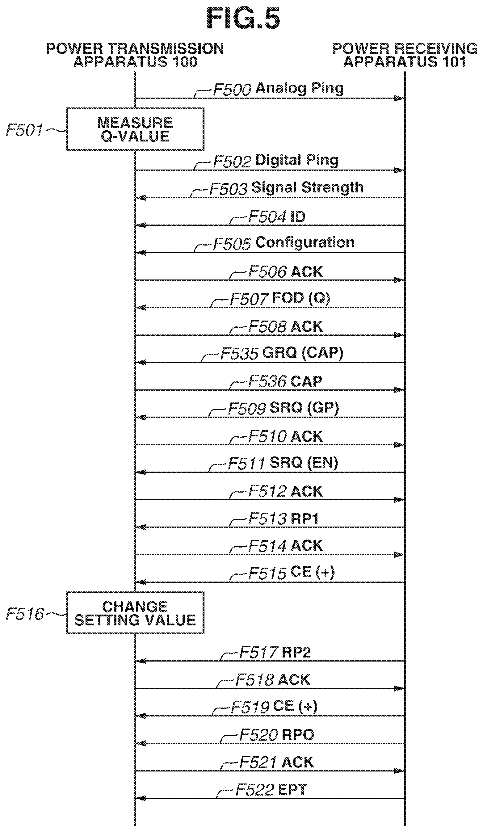 Patent US12322983 Figure 5 – Power transmission apparatus, control method of power transmission apparatus, and storage medium
