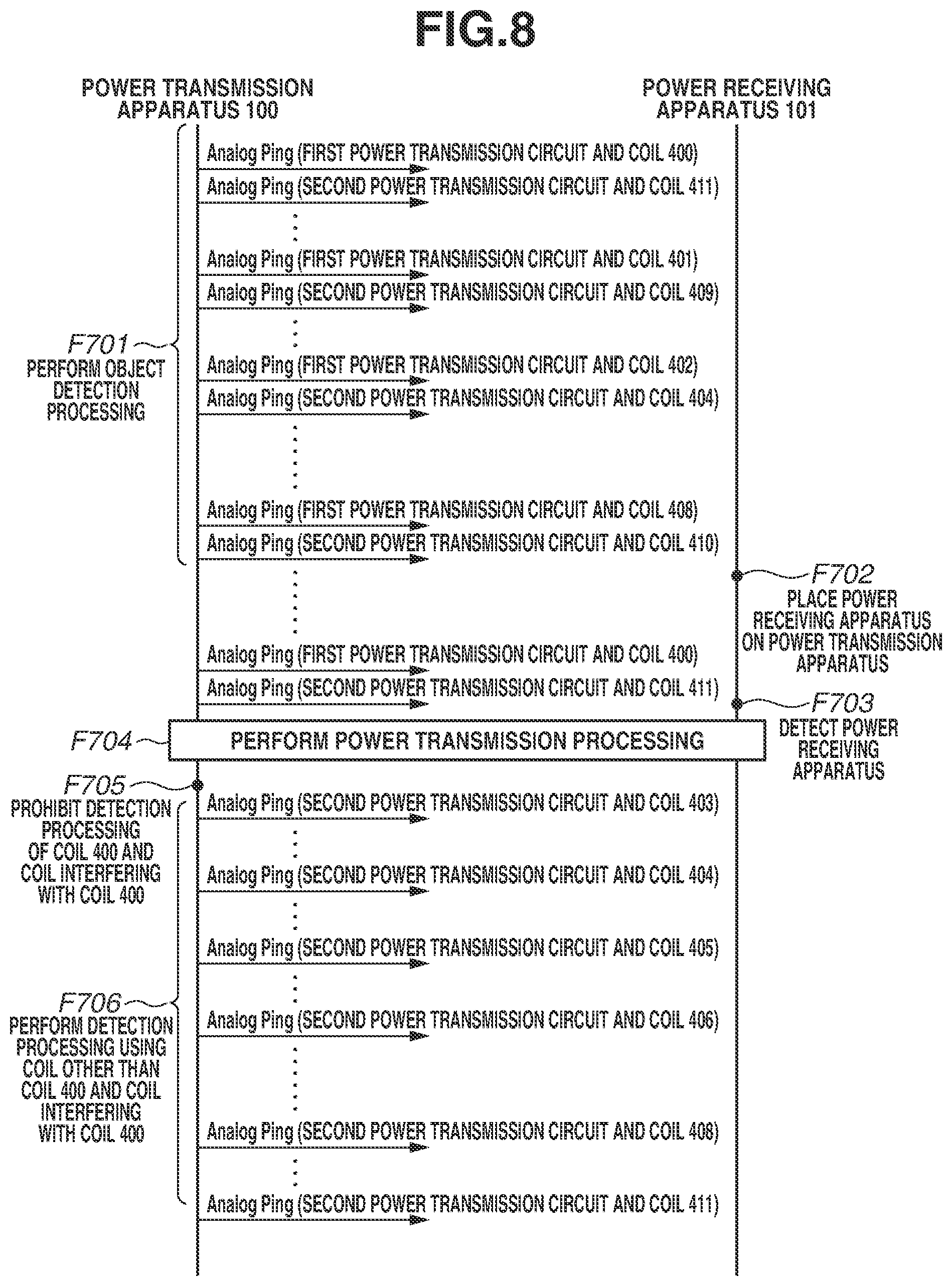 Patent US12322983 Figure 8 – Power transmission apparatus, control method of power transmission apparatus, and storage medium