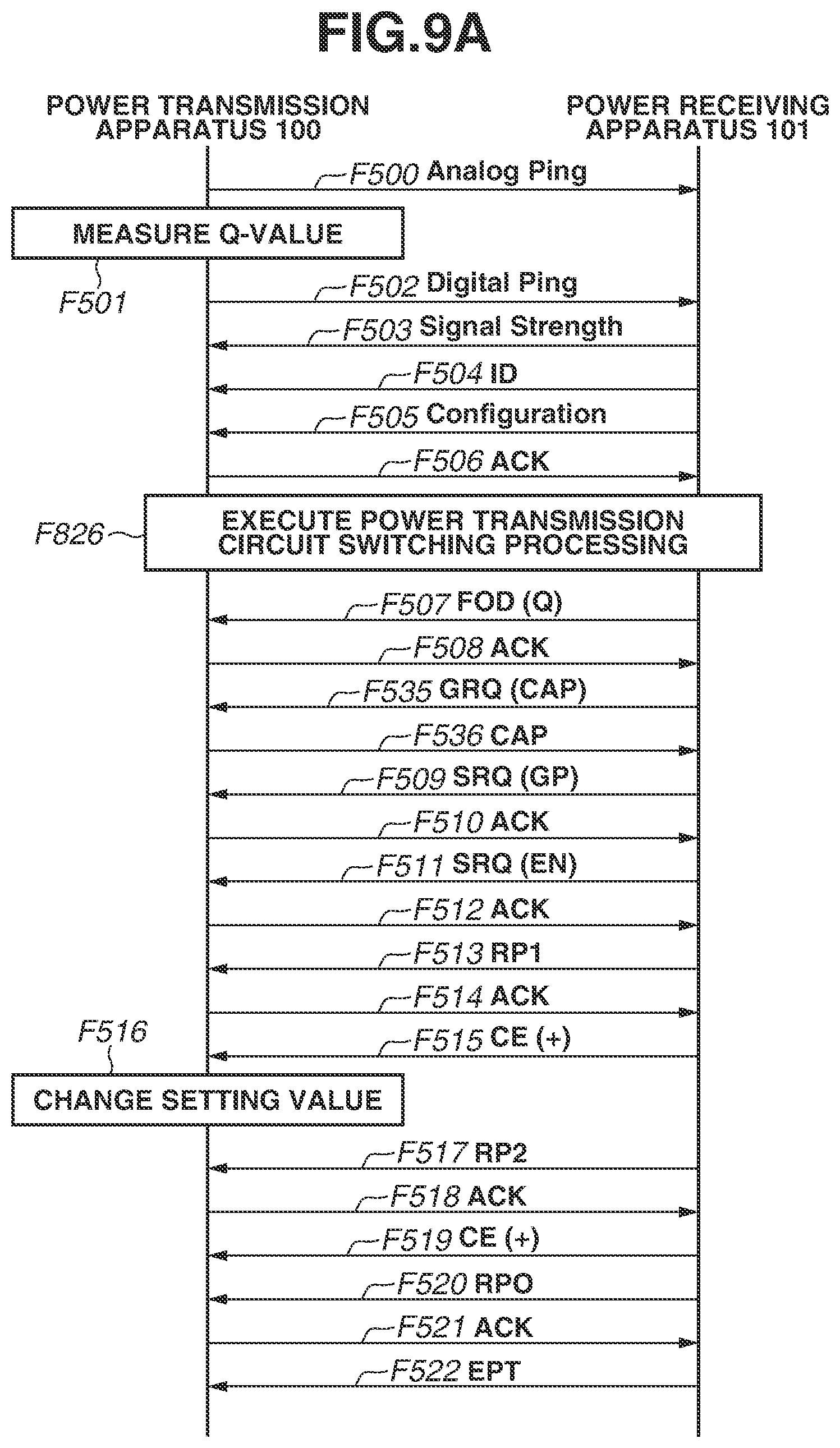Patent US12322983 Figure 9 – Power transmission apparatus, control method of power transmission apparatus, and storage medium