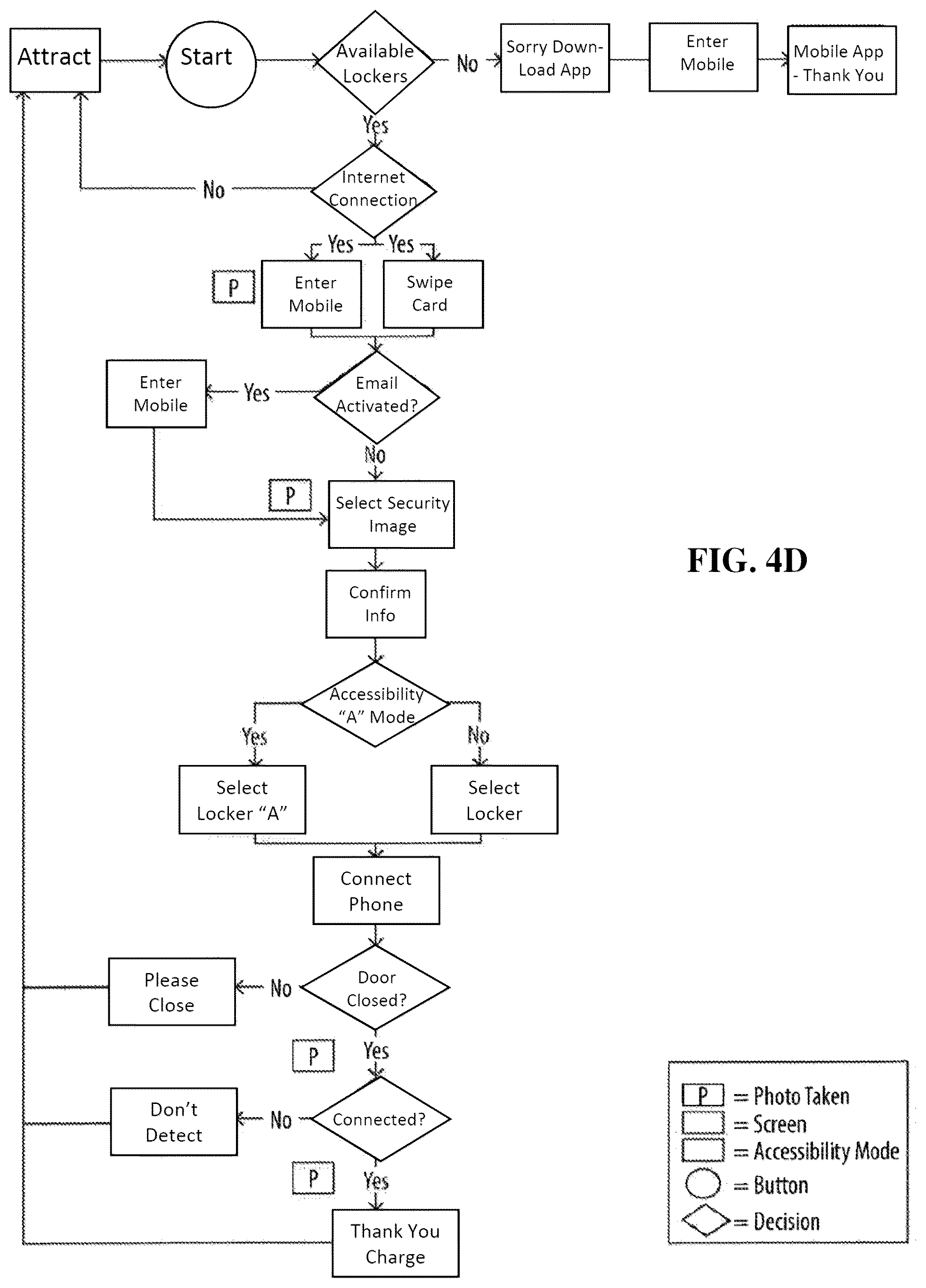 Patent US12322986 Figure 7 – System and method for providing interconnected and secure mobile device charging stations