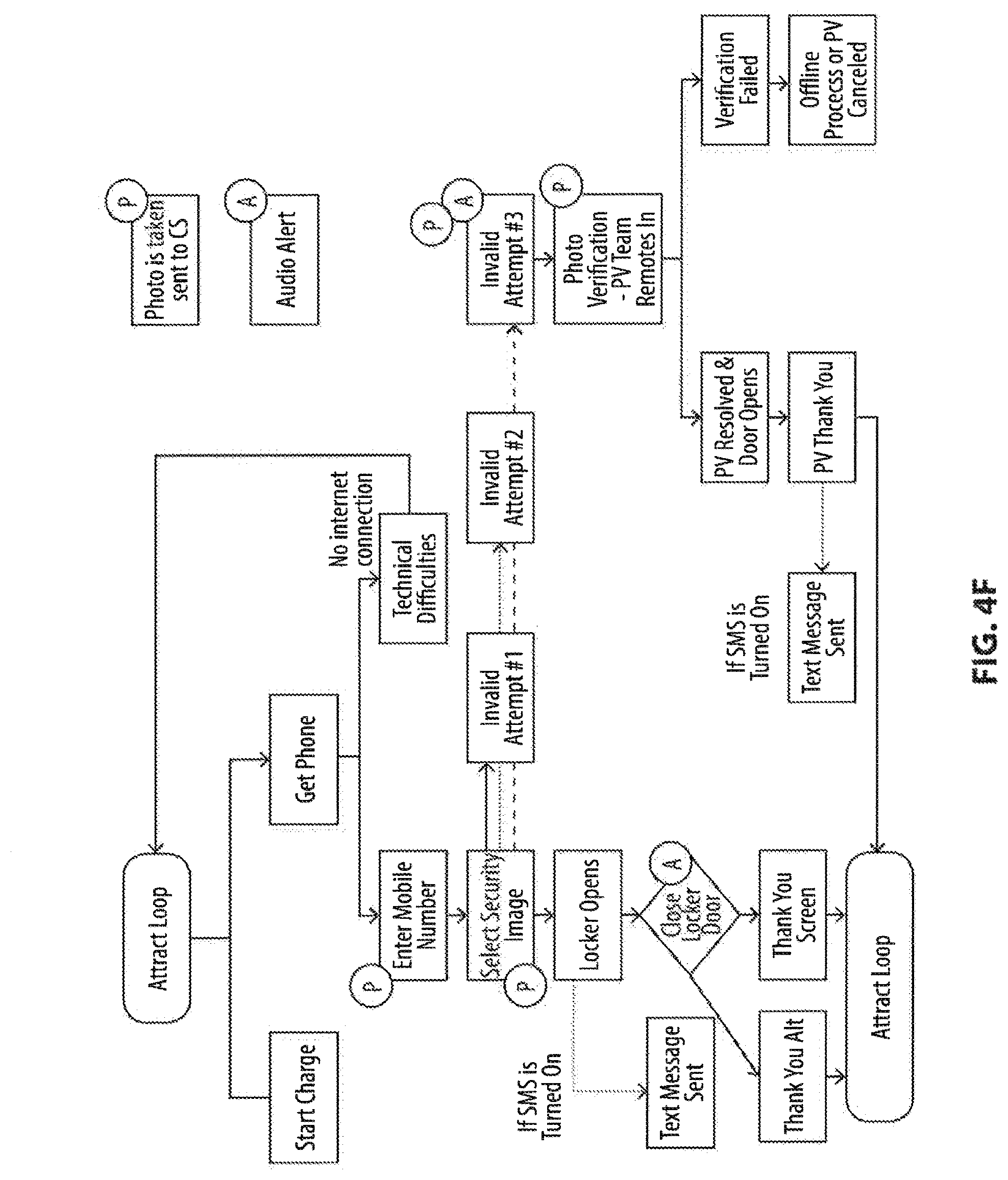 Patent US12322986 Figure 9 – System and method for providing interconnected and secure mobile device charging stations