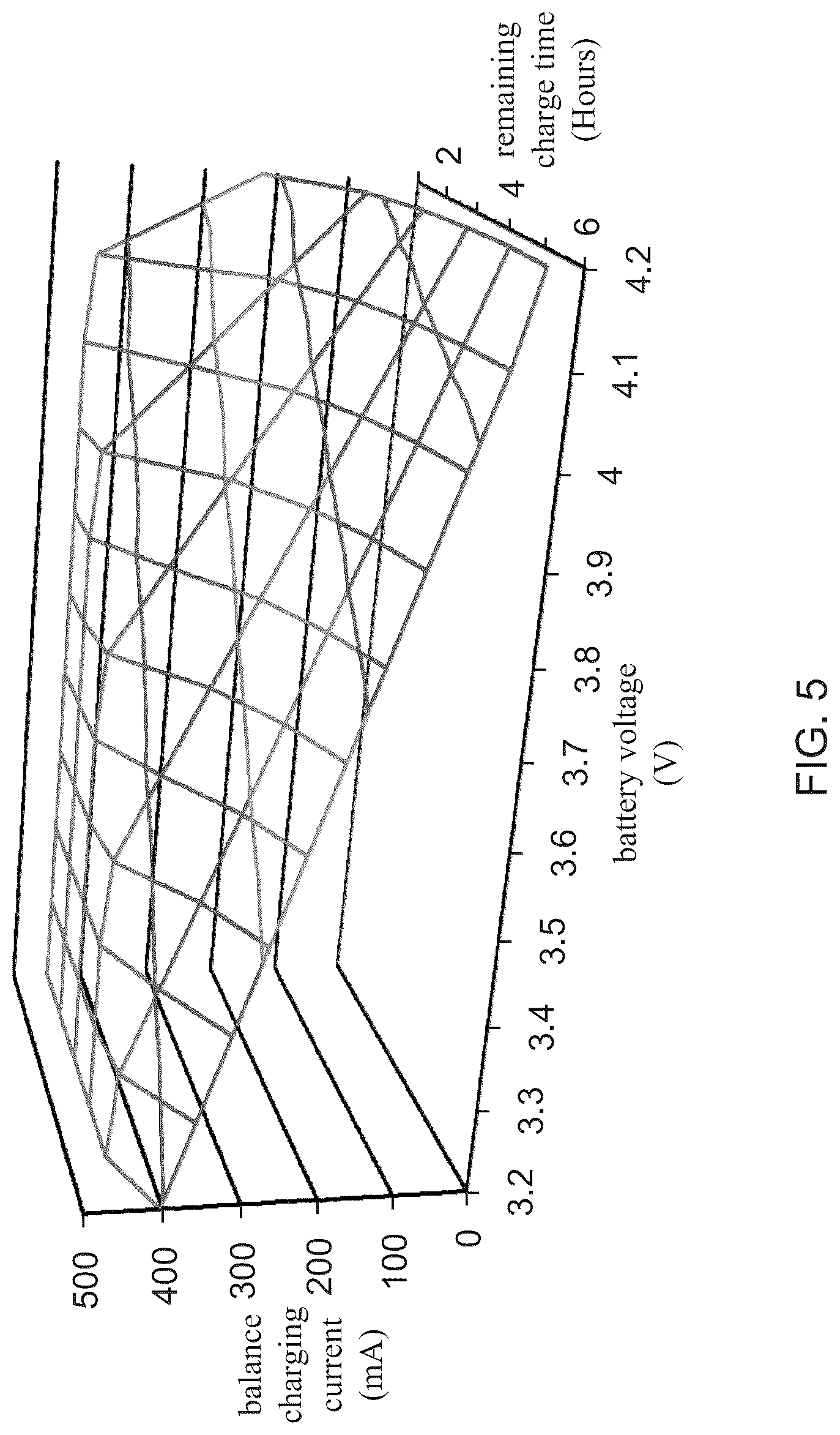 Patent US12322988 Figure 5 – Device and method for achieving dynamic charging and balance of battery cells and rechargeable battery device