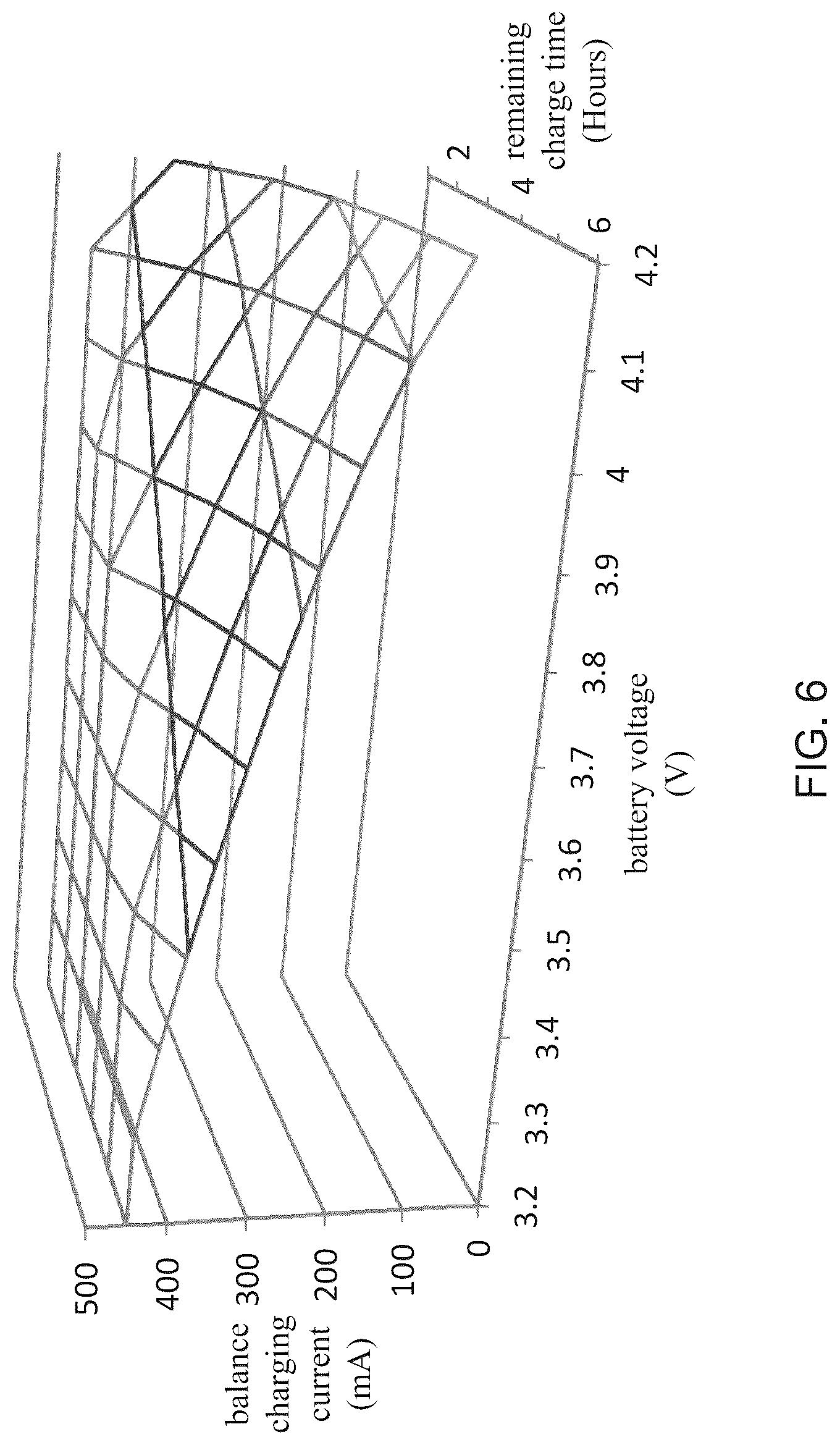 Patent US12322988 Figure 6 – Device and method for achieving dynamic charging and balance of battery cells and rechargeable battery device