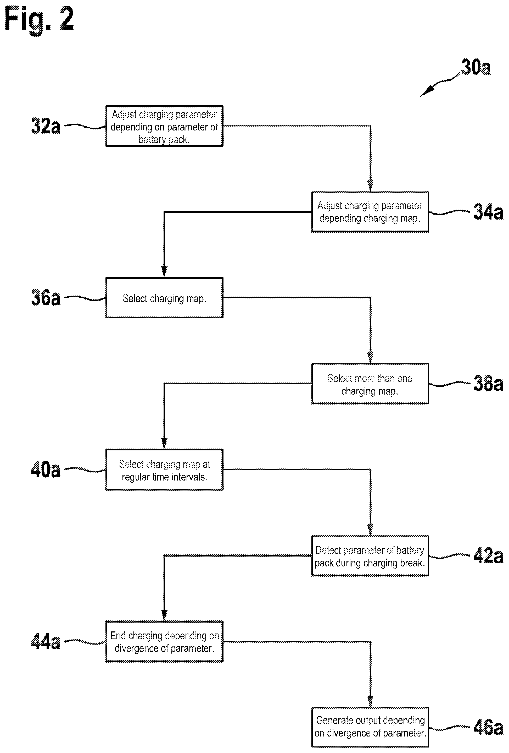 Patent US12322992 Figure 2 – Method for the adaptive rapid charging of a battery pack
