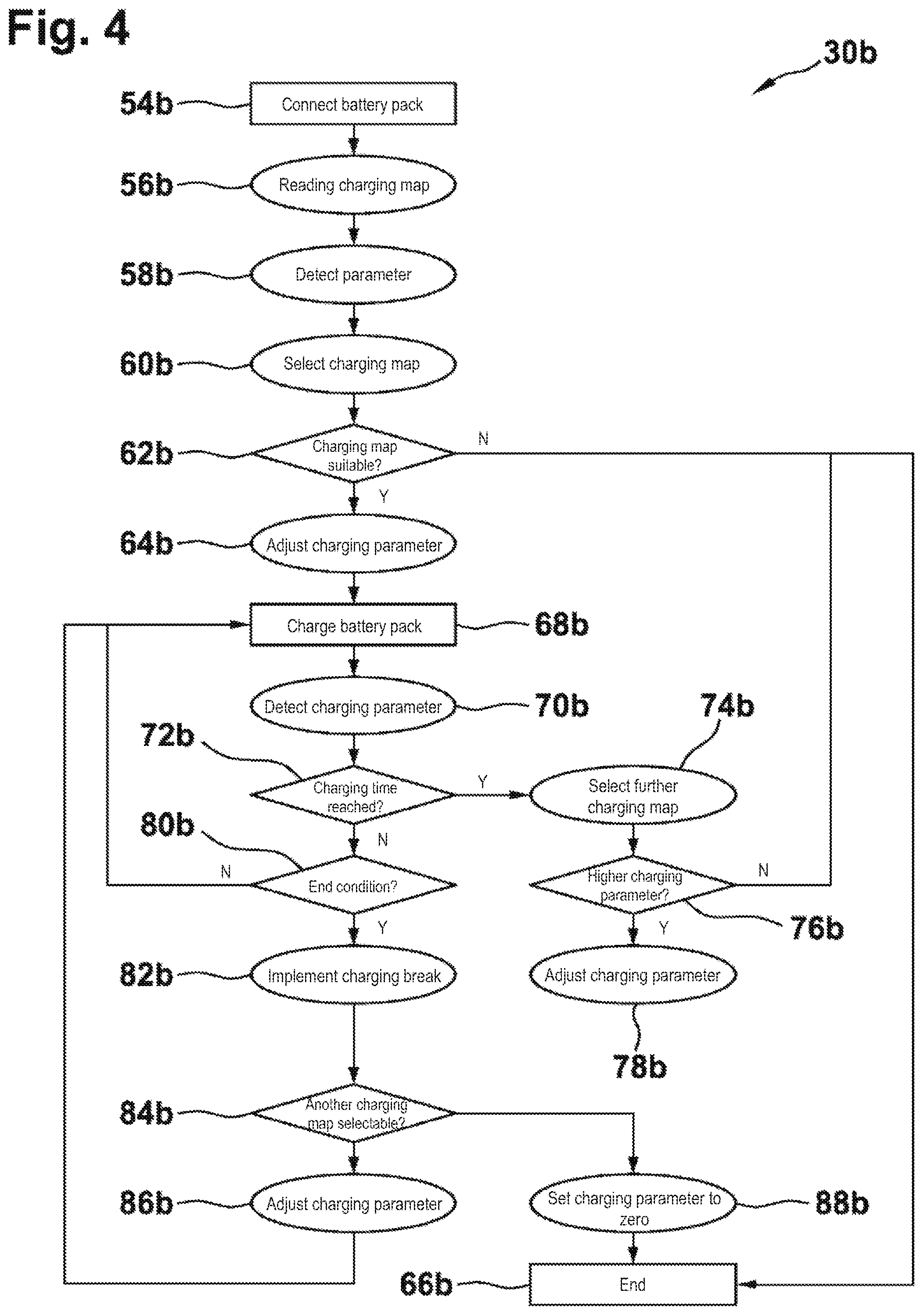 Patent US12322992 Figure 4 – Method for the adaptive rapid charging of a battery pack