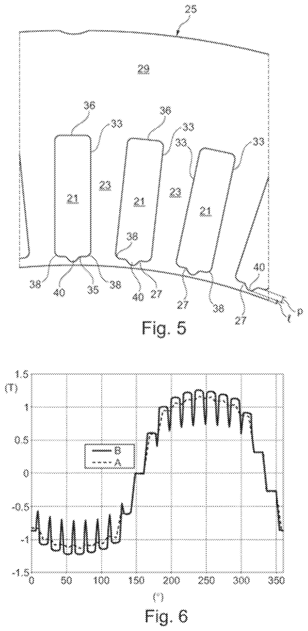 Patent US12323003 Figure 3 – Stator for a rotating electrical machine