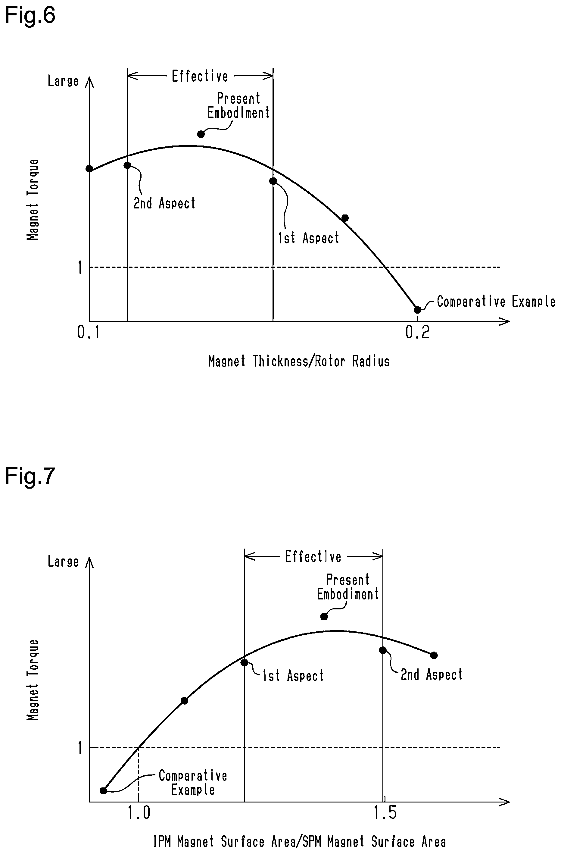 Patent US12323005 Figure 4 – Rotor and method for manufacturing rotor
