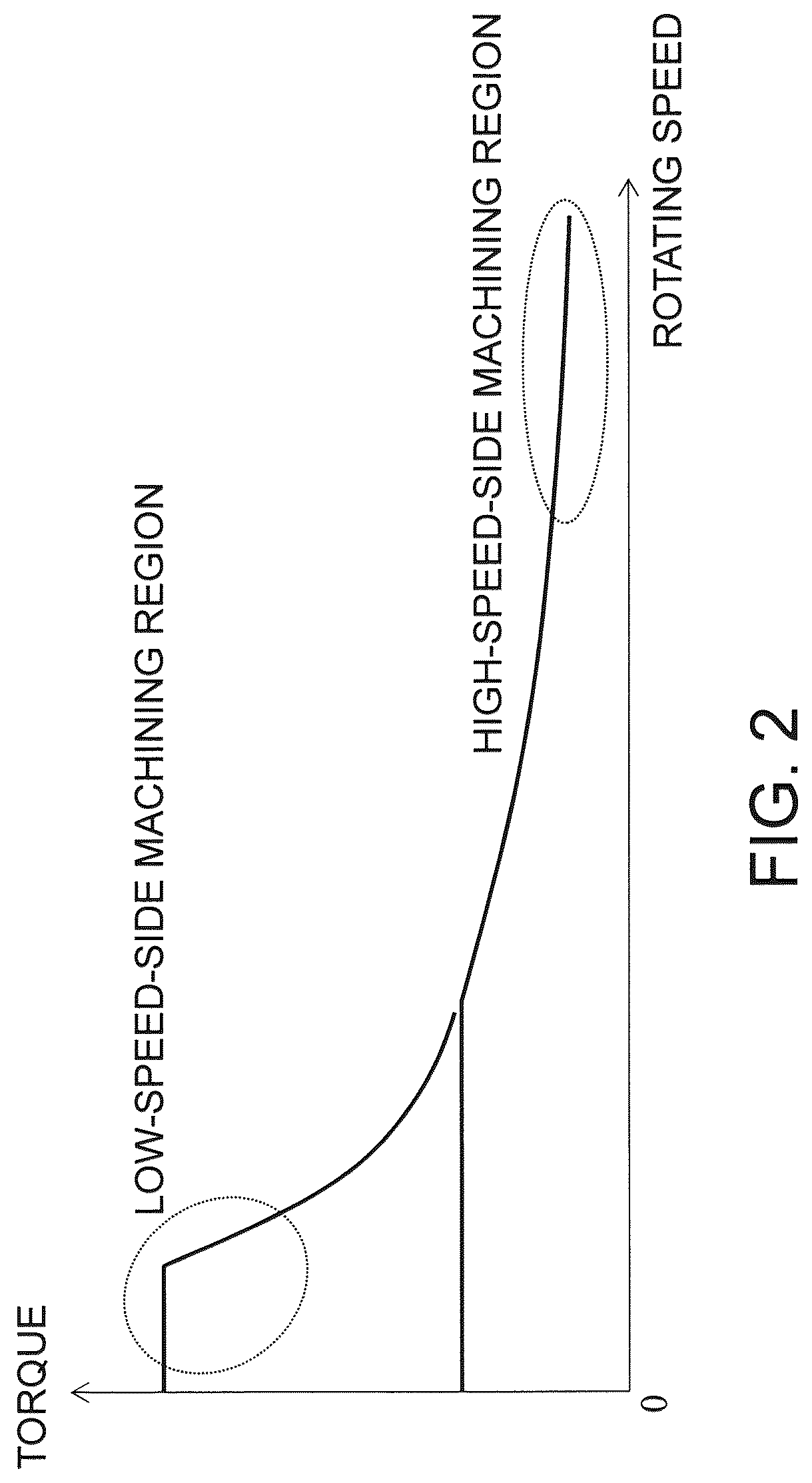 Patent US12323018 Figure 2 – Three-phase induction motor