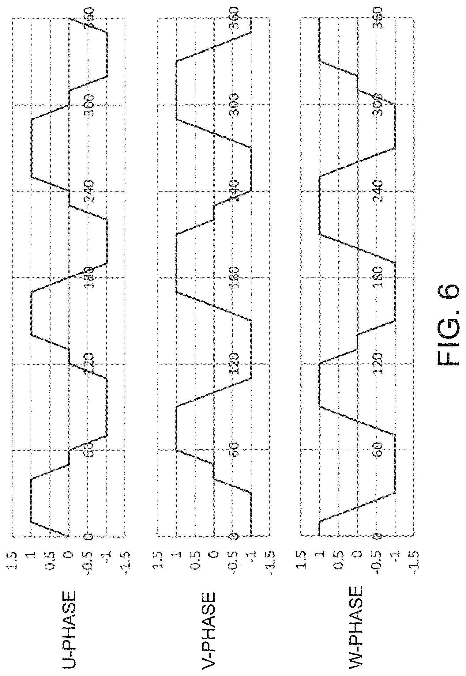 Patent US12323018 Figure 6 – Three-phase induction motor