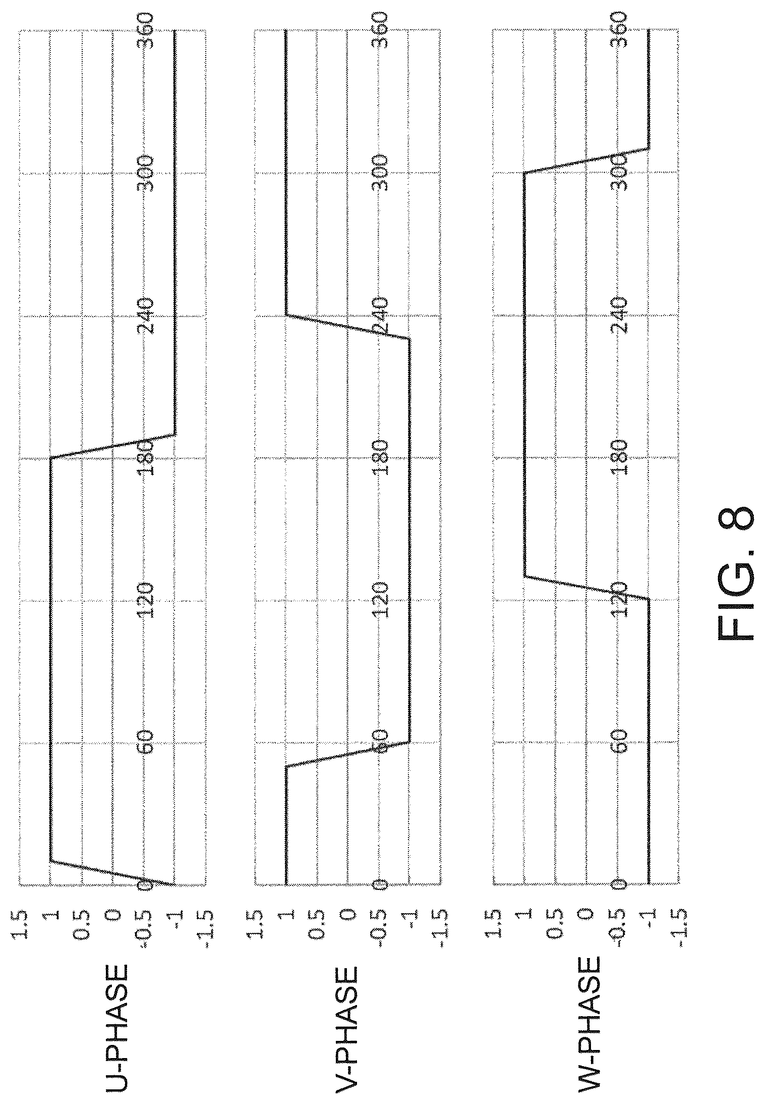 Patent US12323018 Figure 8 – Three-phase induction motor