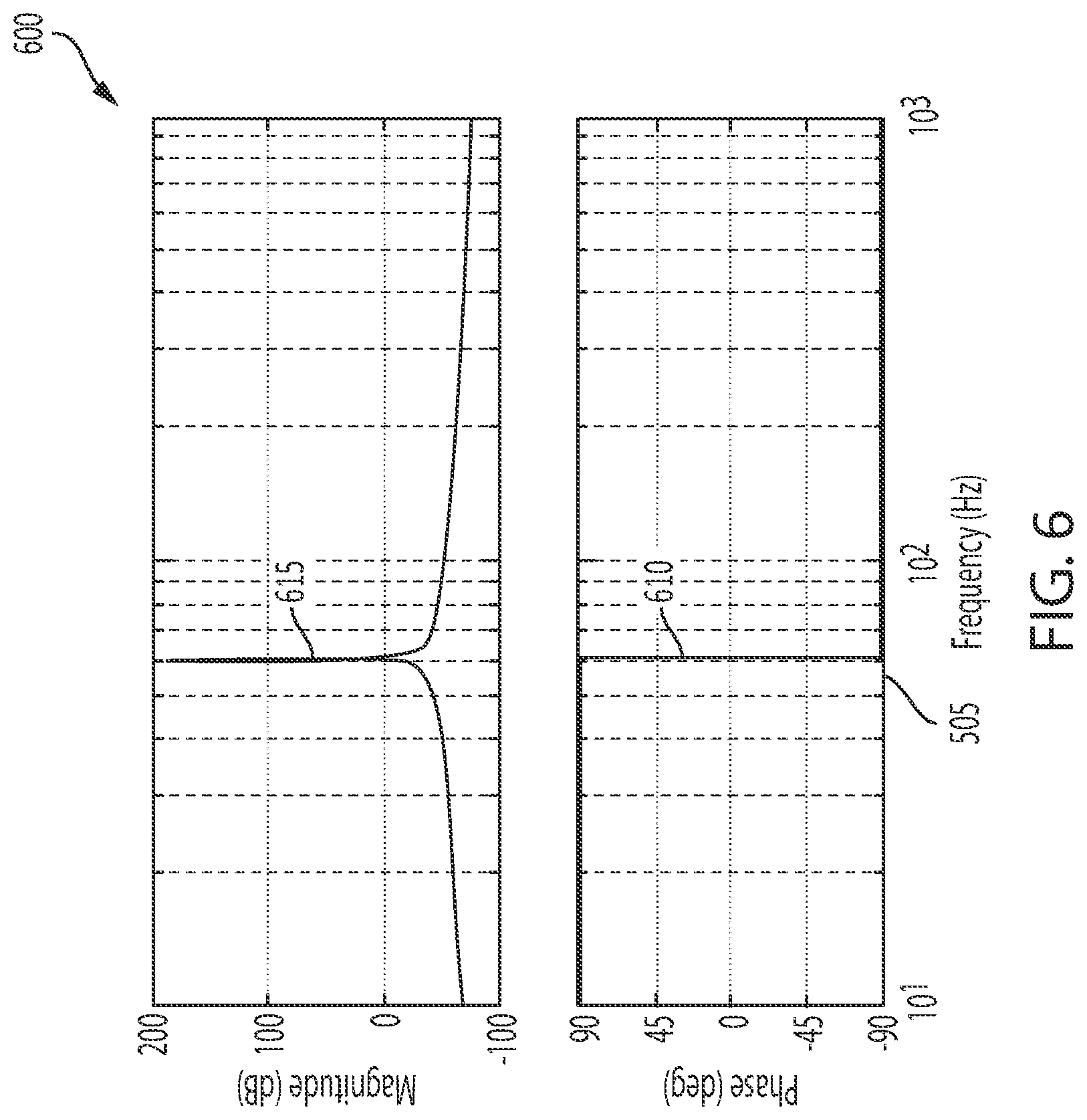 Patent US12323040 Figure 6 – Current sensor compensation