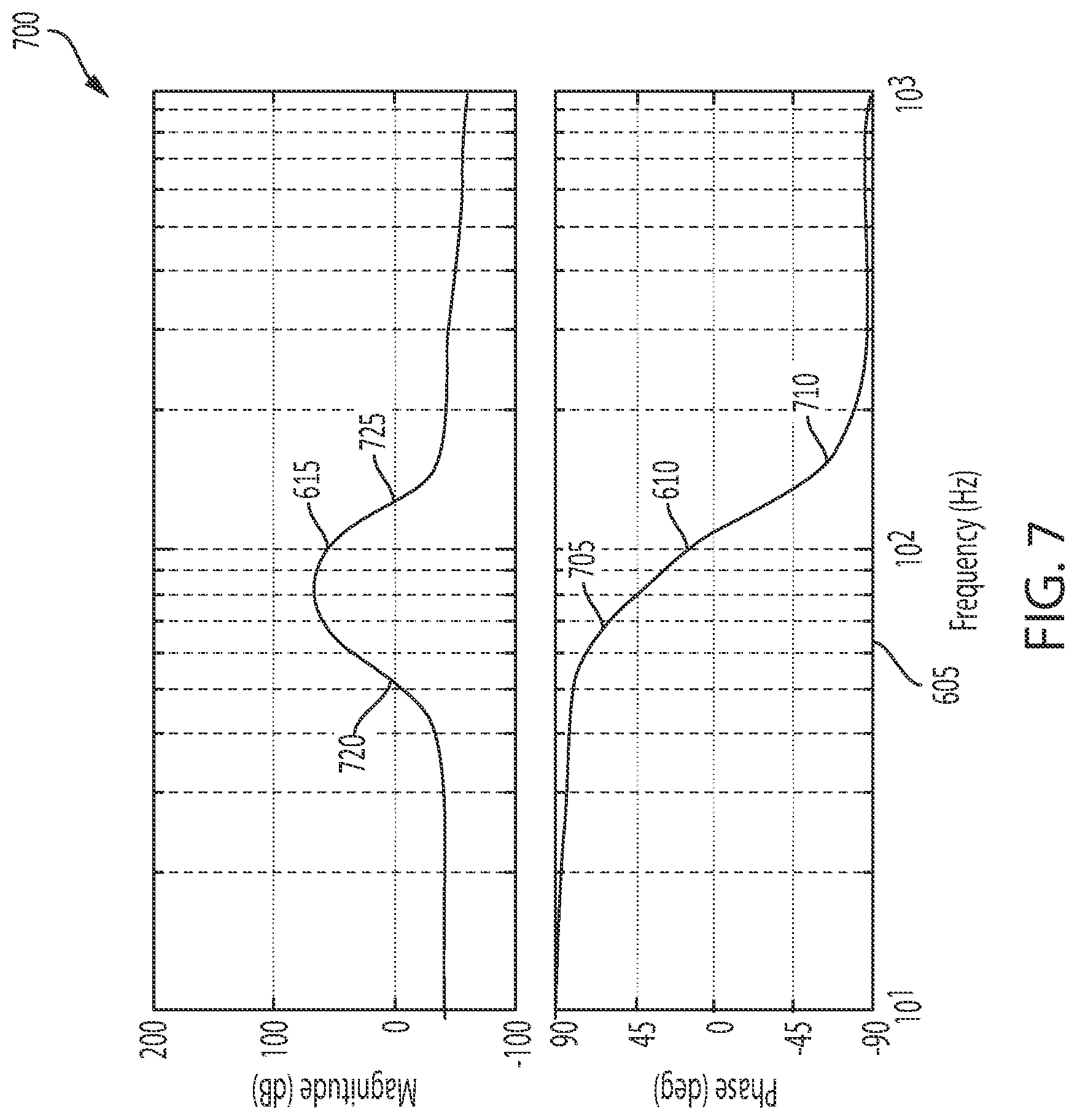 Patent US12323040 Figure 7 – Current sensor compensation