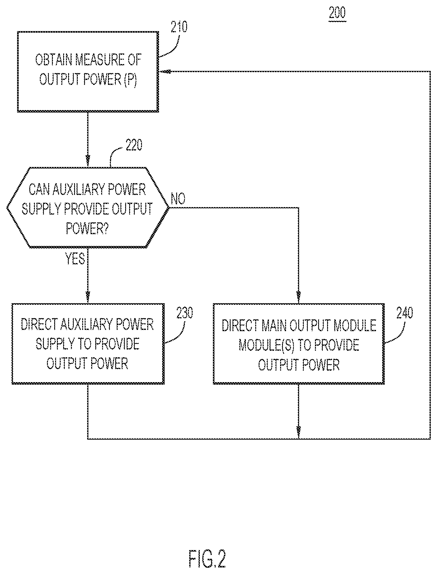 Patent US12323042 Figure 2 – Modular power supply architecture optimized for flat efficiency across loadings