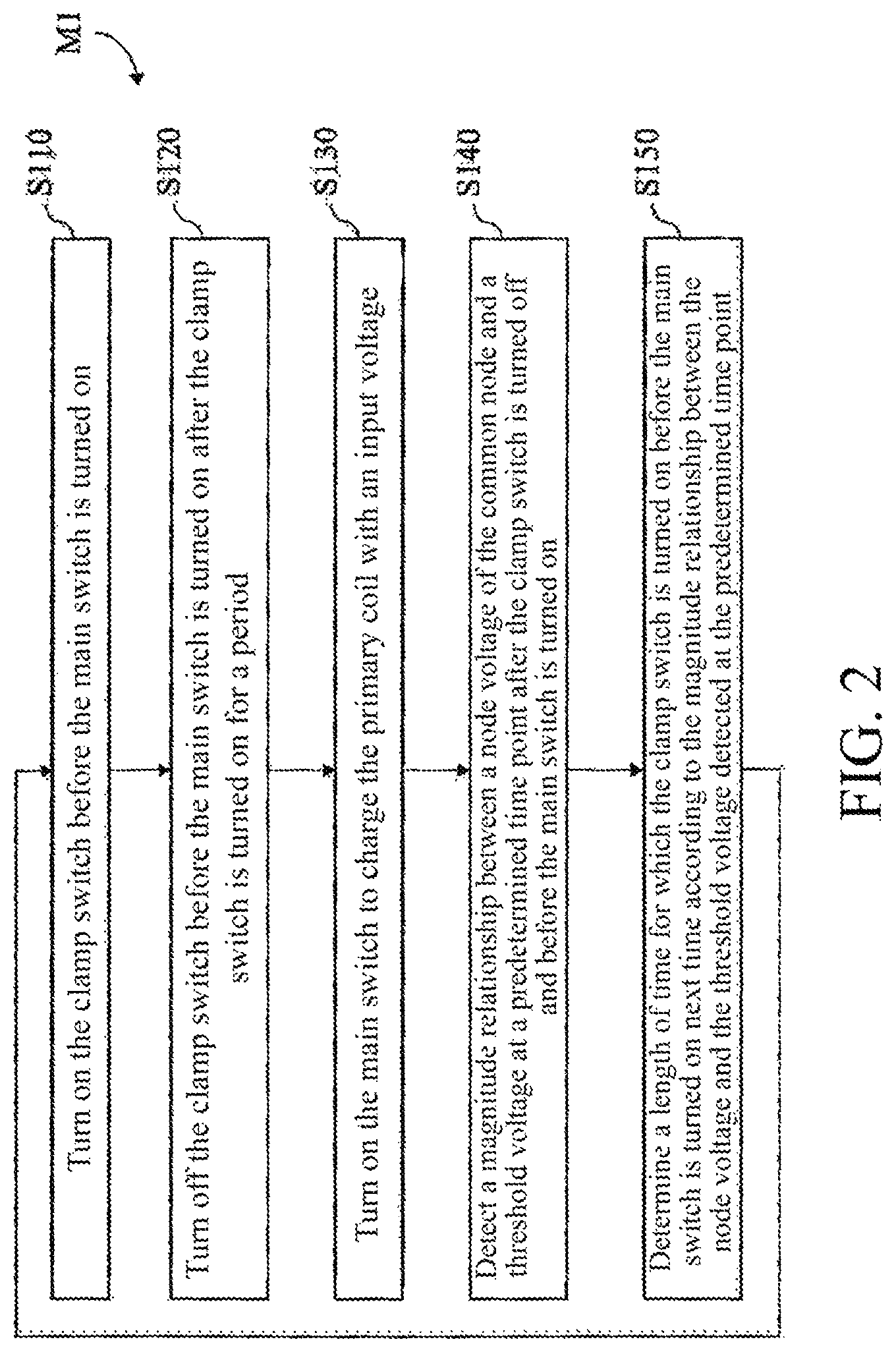 Patent US12323043 Figure 2 – Method for operating power converter, semiconductor chip and power converter