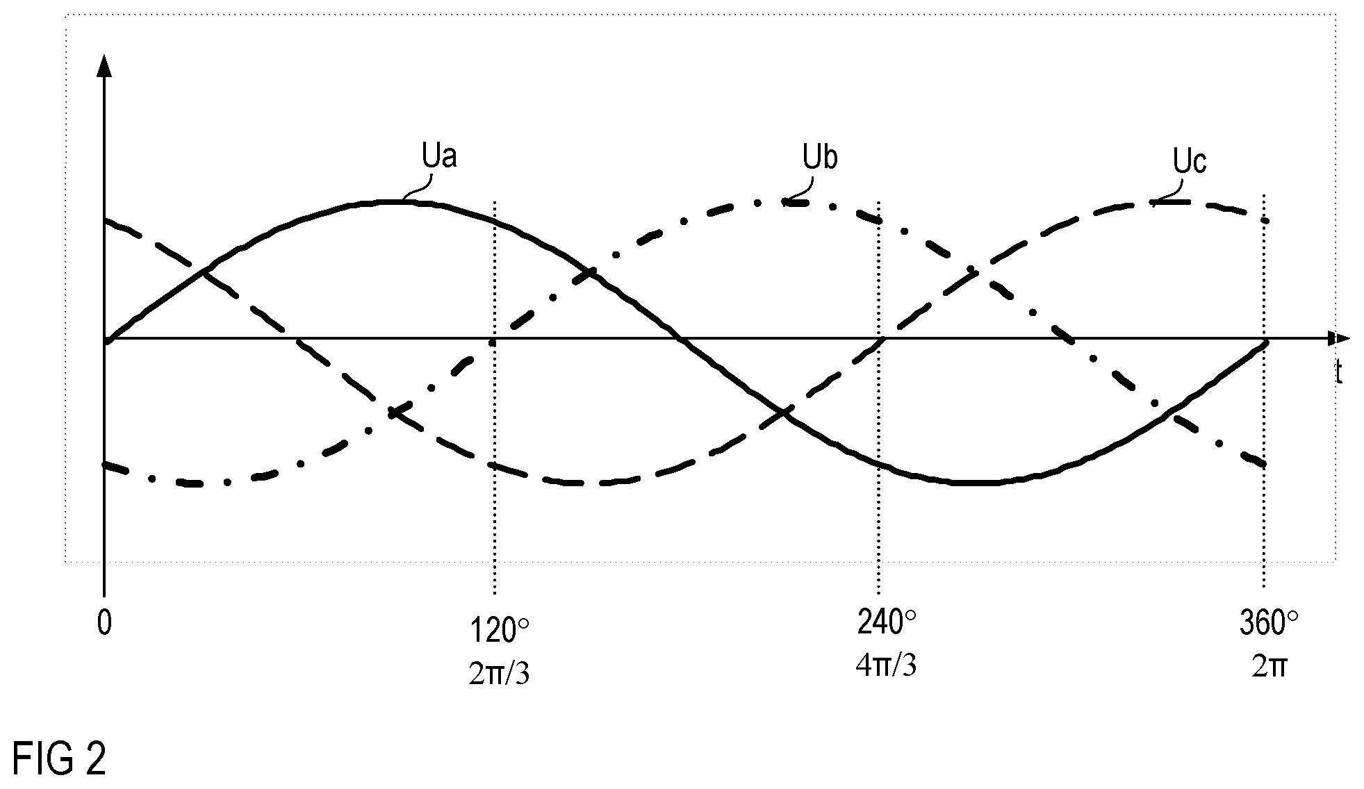Patent US12323047 Figure 2 – Method of operating a power converter arrangement, control circuit and power converter arrangement