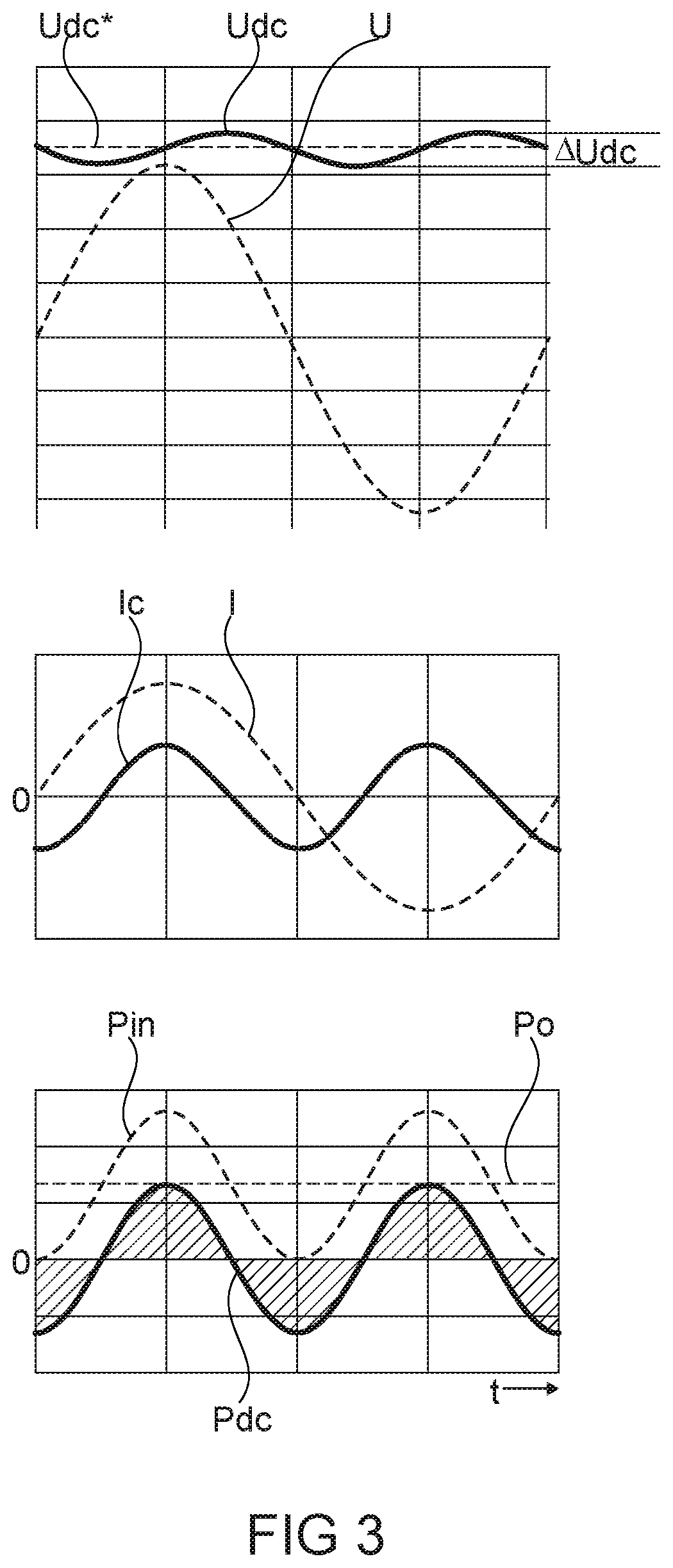 Patent US12323047 Figure 3 – Method of operating a power converter arrangement, control circuit and power converter arrangement