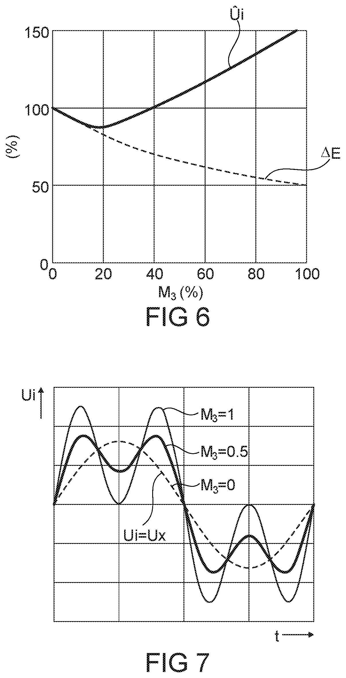 Patent US12323047 Figure 6 – Method of operating a power converter arrangement, control circuit and power converter arrangement