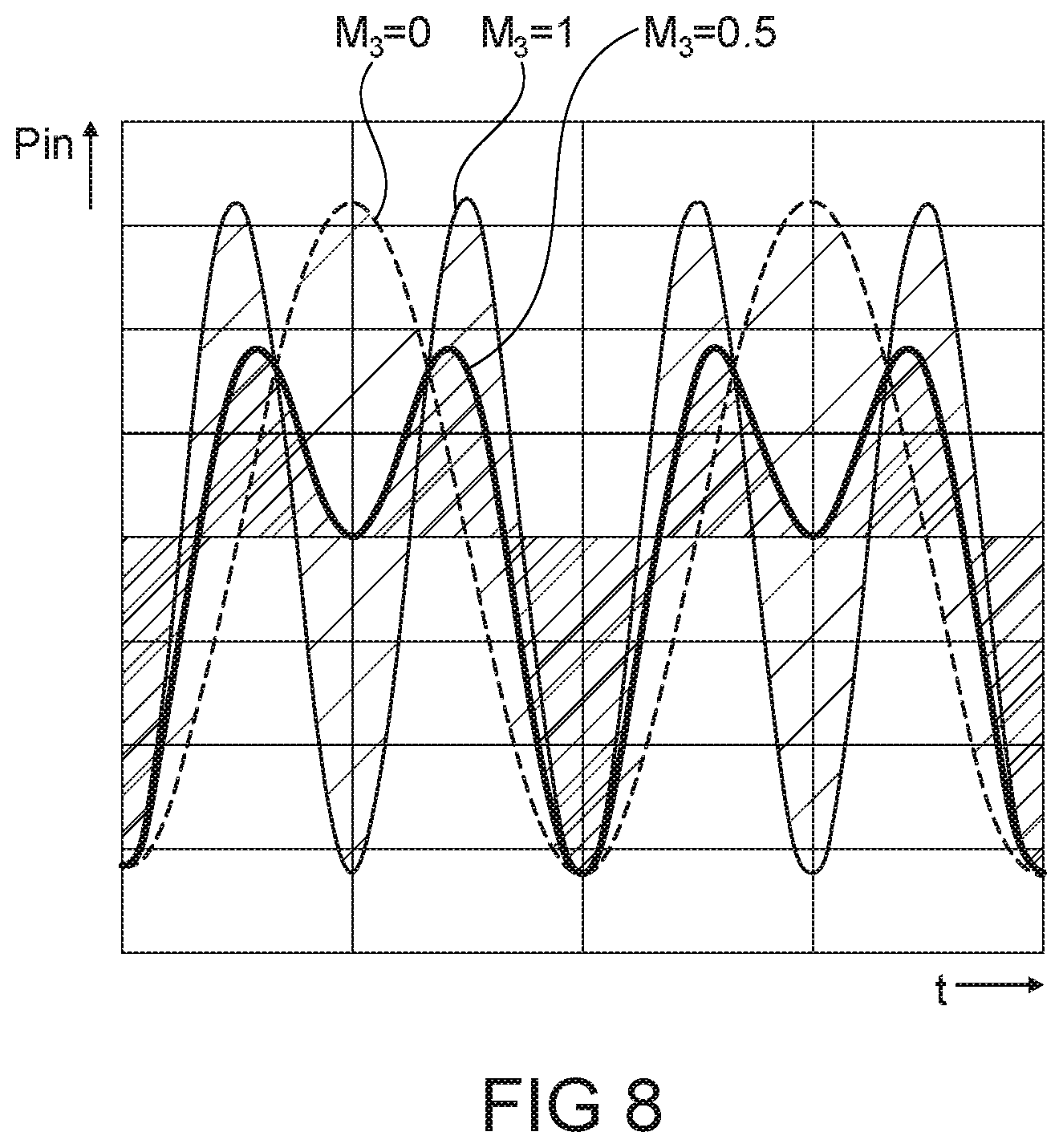 Patent US12323047 Figure 7 – Method of operating a power converter arrangement, control circuit and power converter arrangement