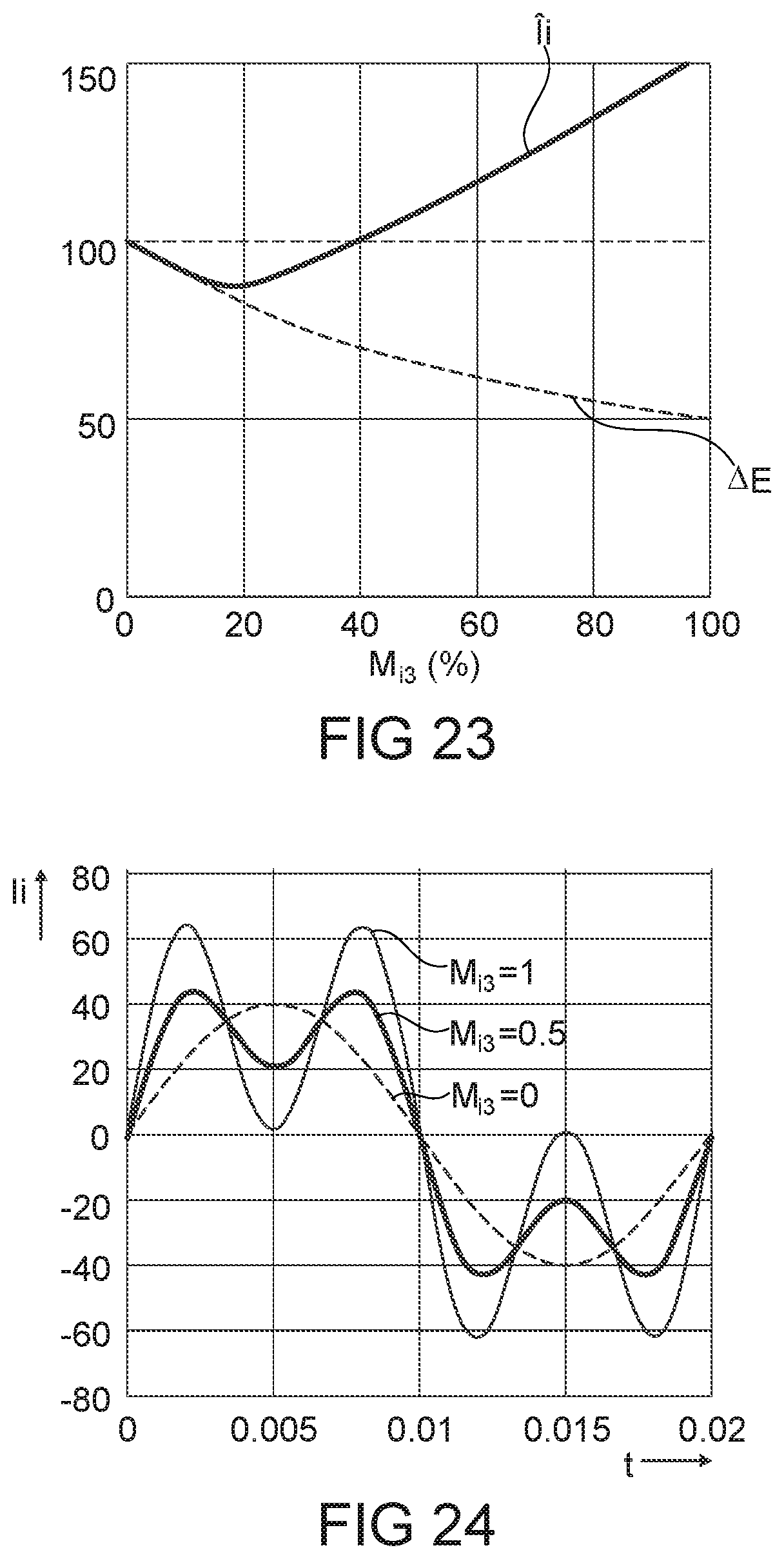 Patent US12323047 Figure 17 – Method of operating a power converter arrangement, control circuit and power converter arrangement