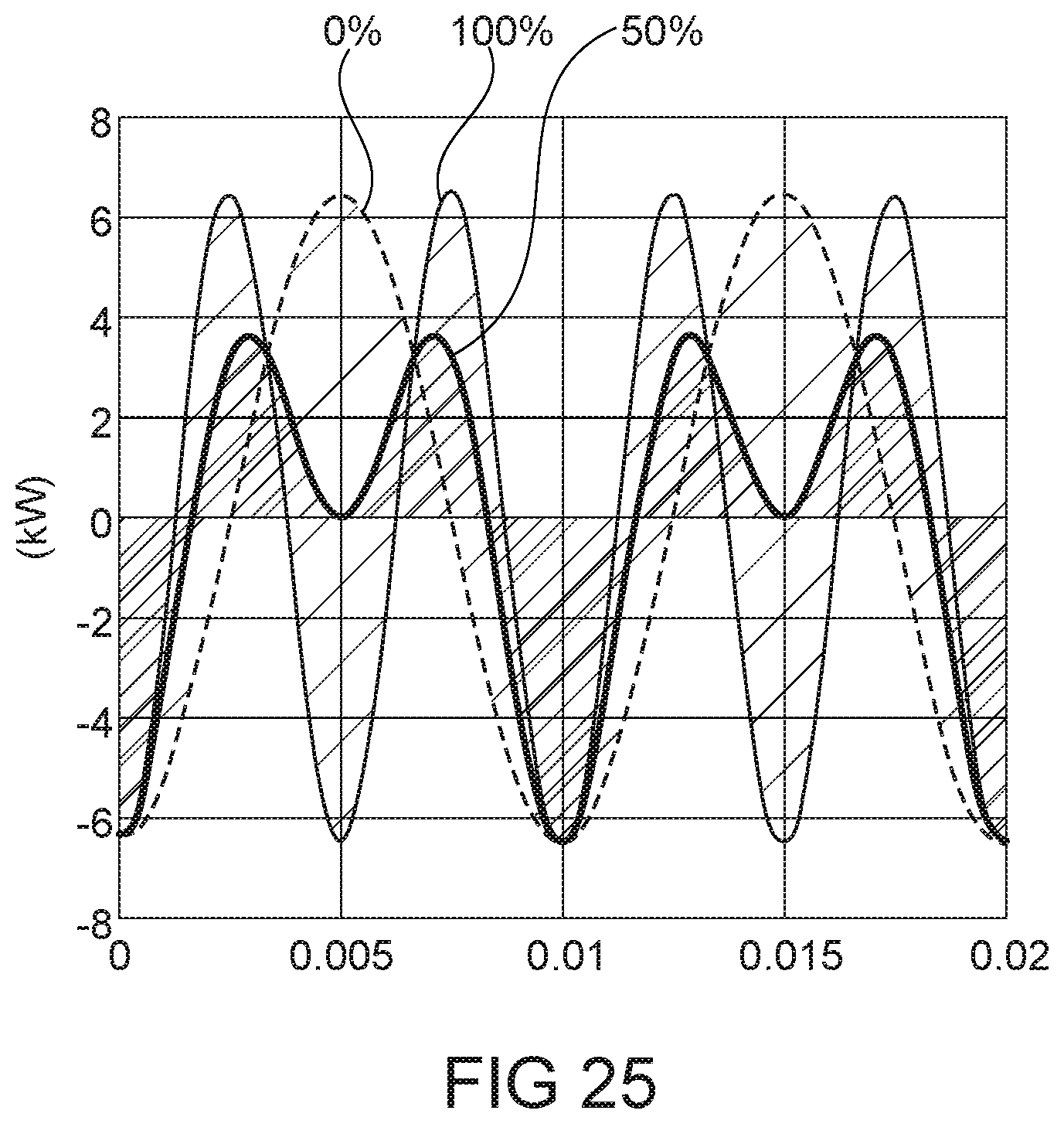 Patent US12323047 Figure 18 – Method of operating a power converter arrangement, control circuit and power converter arrangement