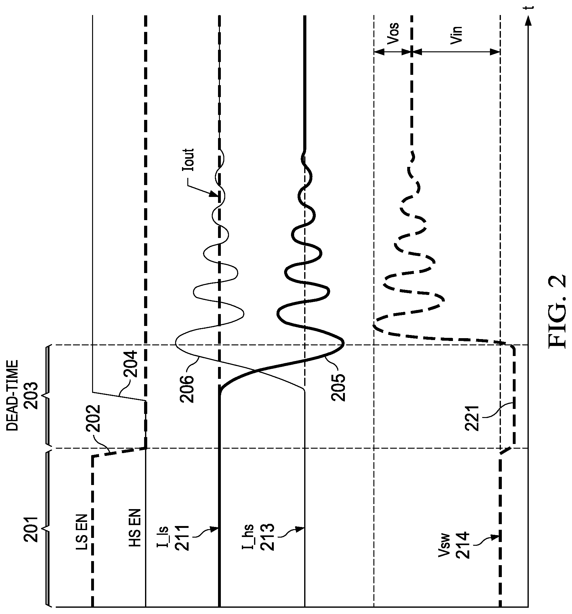 Patent US12323057 Figure 2 – System and method for adaptive gate drive current circuit