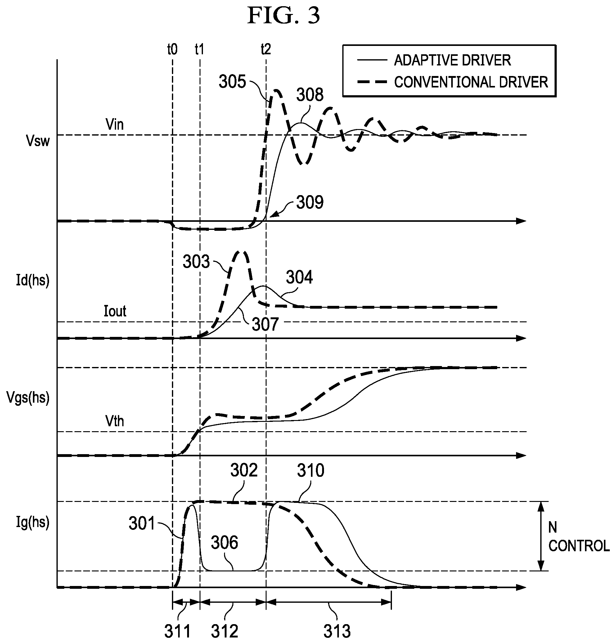 Patent US12323057 Figure 3 – System and method for adaptive gate drive current circuit