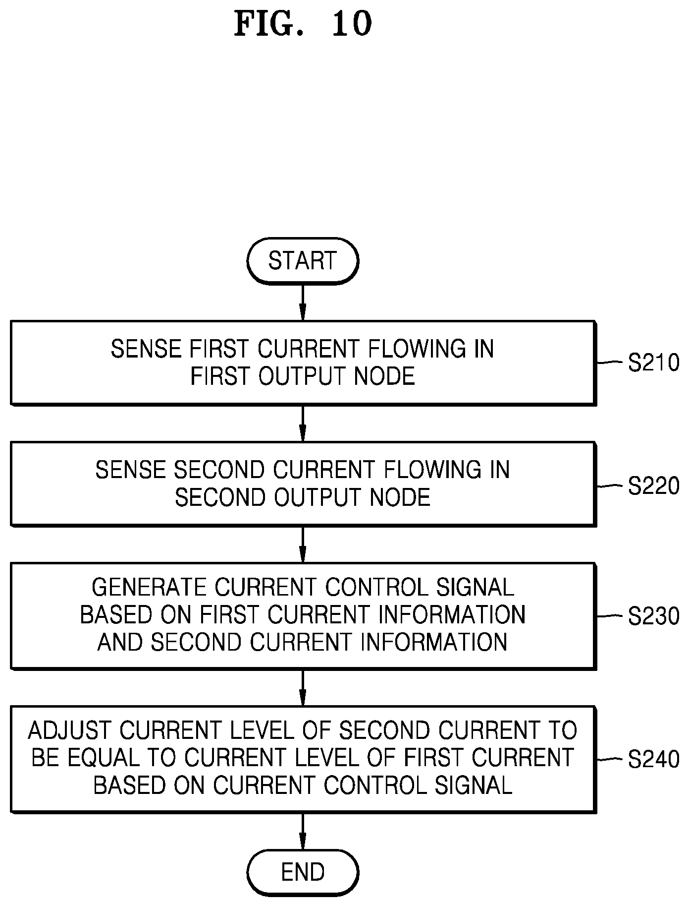 Patent US12323062 Figure 10 – Multi-phase switching regulator including interleaving circuit and switching regulating method using the same