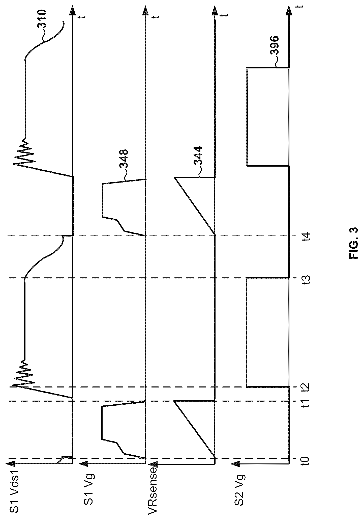 Patent US12323066 Figure 3 – Systems and methods for controlling gate voltage increase on primary side to reduce voltage spike on secondary side of switching power supplies