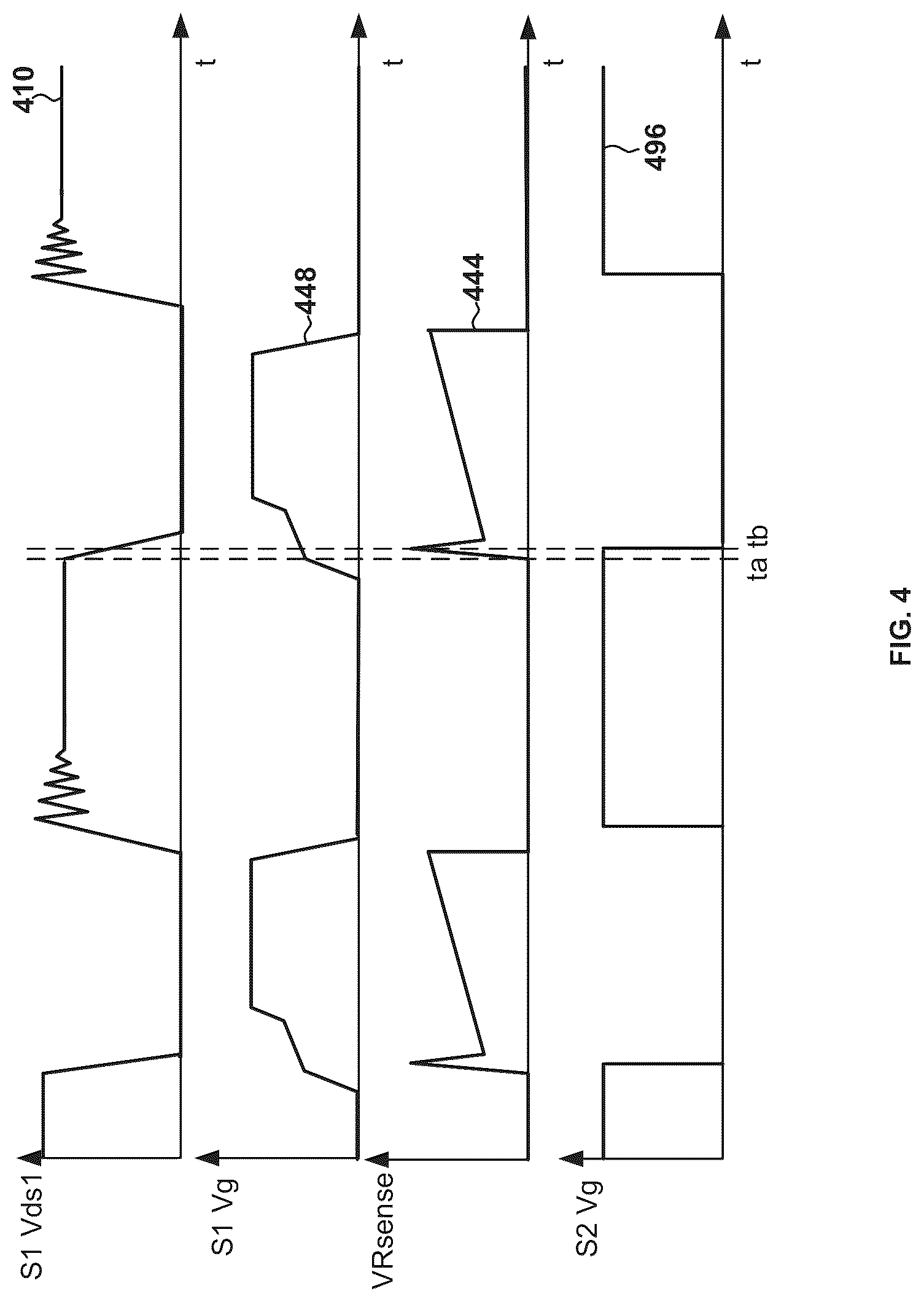 Patent US12323066 Figure 4 – Systems and methods for controlling gate voltage increase on primary side to reduce voltage spike on secondary side of switching power supplies