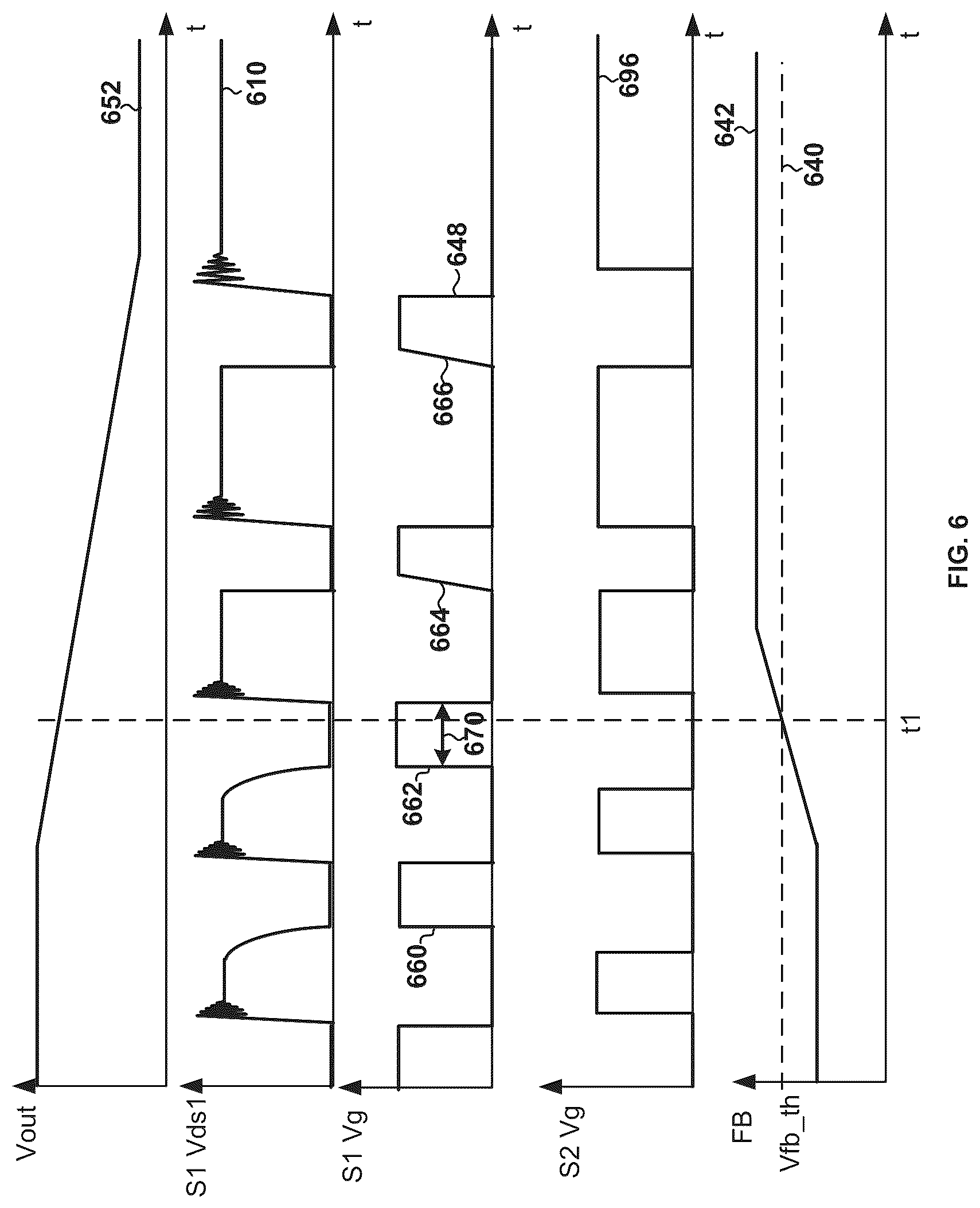 Patent US12323066 Figure 6 – Systems and methods for controlling gate voltage increase on primary side to reduce voltage spike on secondary side of switching power supplies