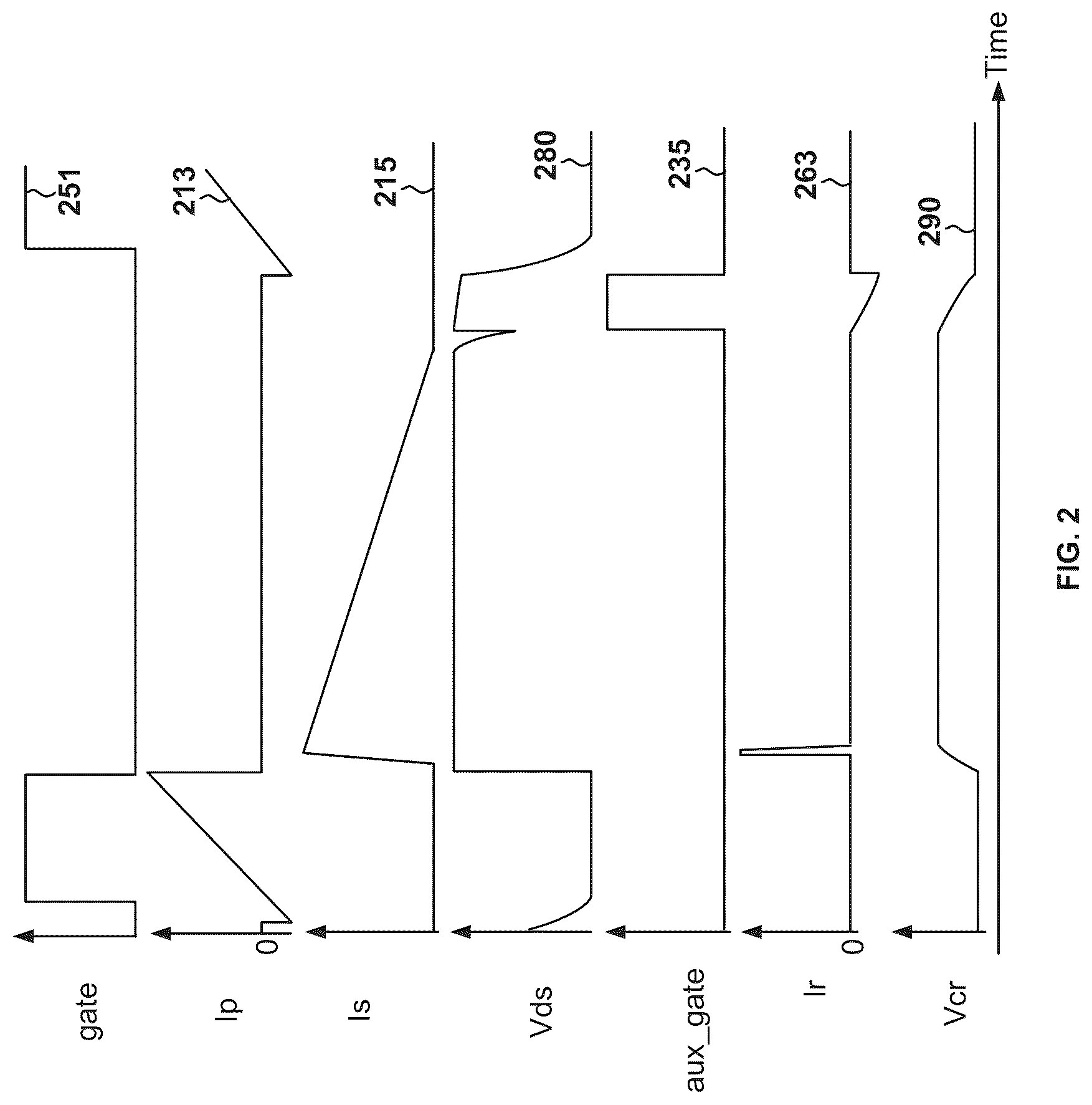 Patent US12323067 Figure 2 – Control systems and methods for turning off transistors associated with auxiliary windings and turning on transistors associated with primary windings