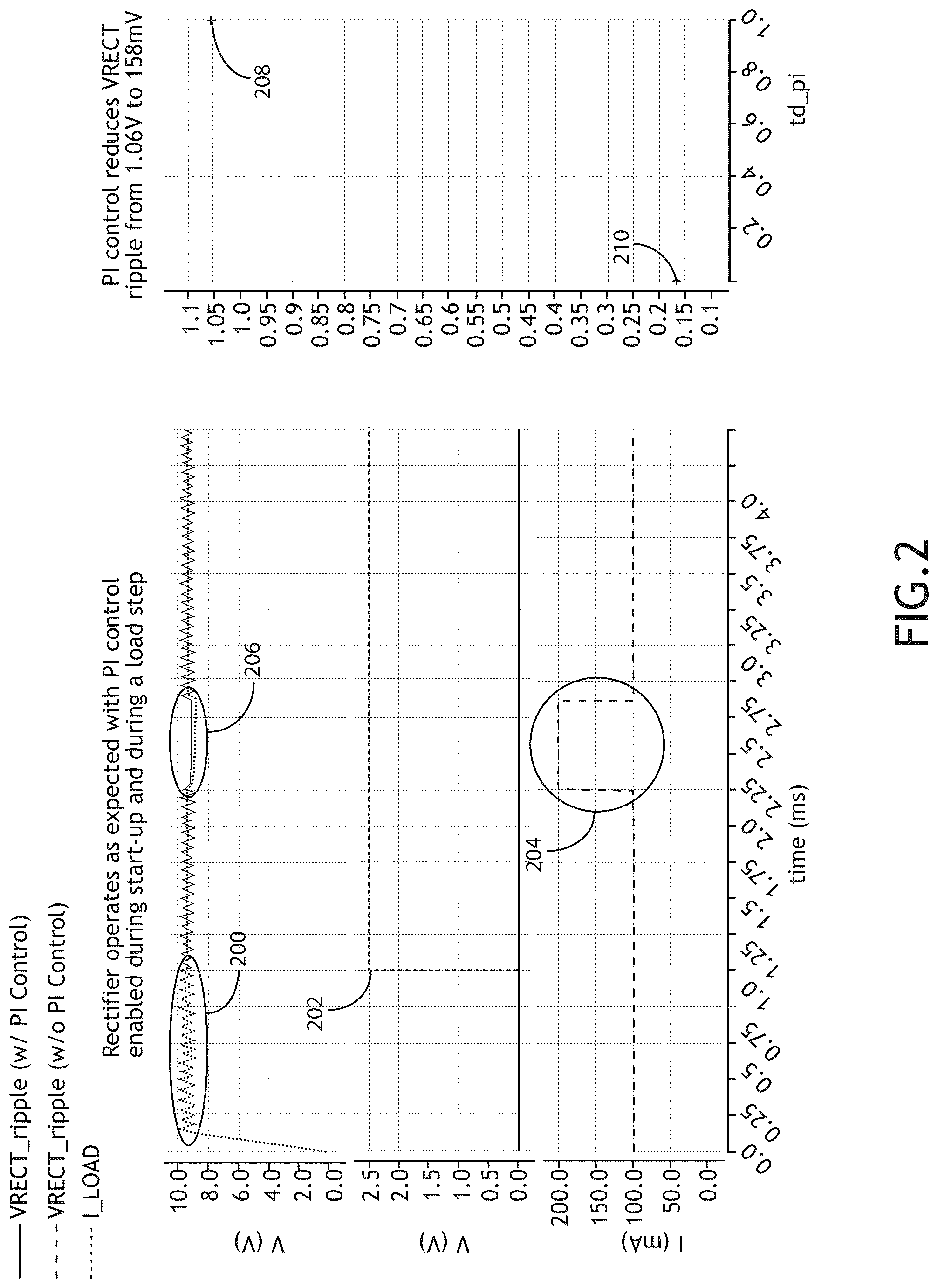 Patent US12323072 Figure 2 – Rectifier stability enhancement using closed loop control