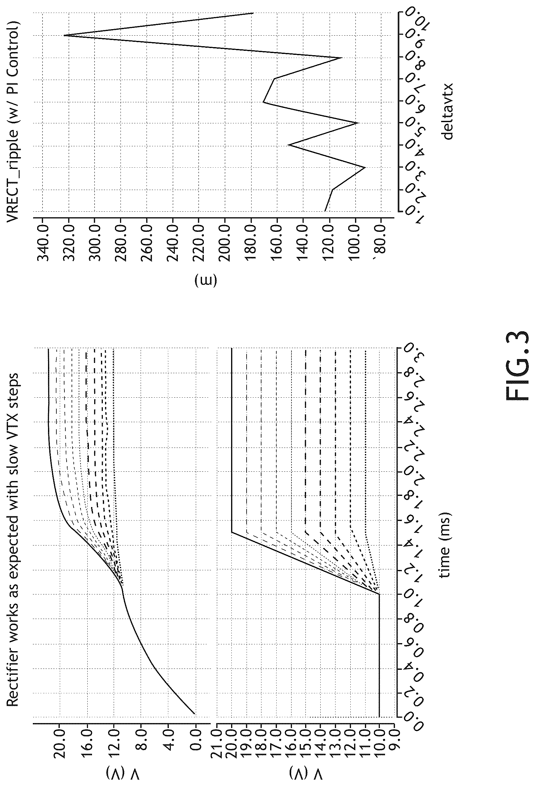 Patent US12323072 Figure 3 – Rectifier stability enhancement using closed loop control
