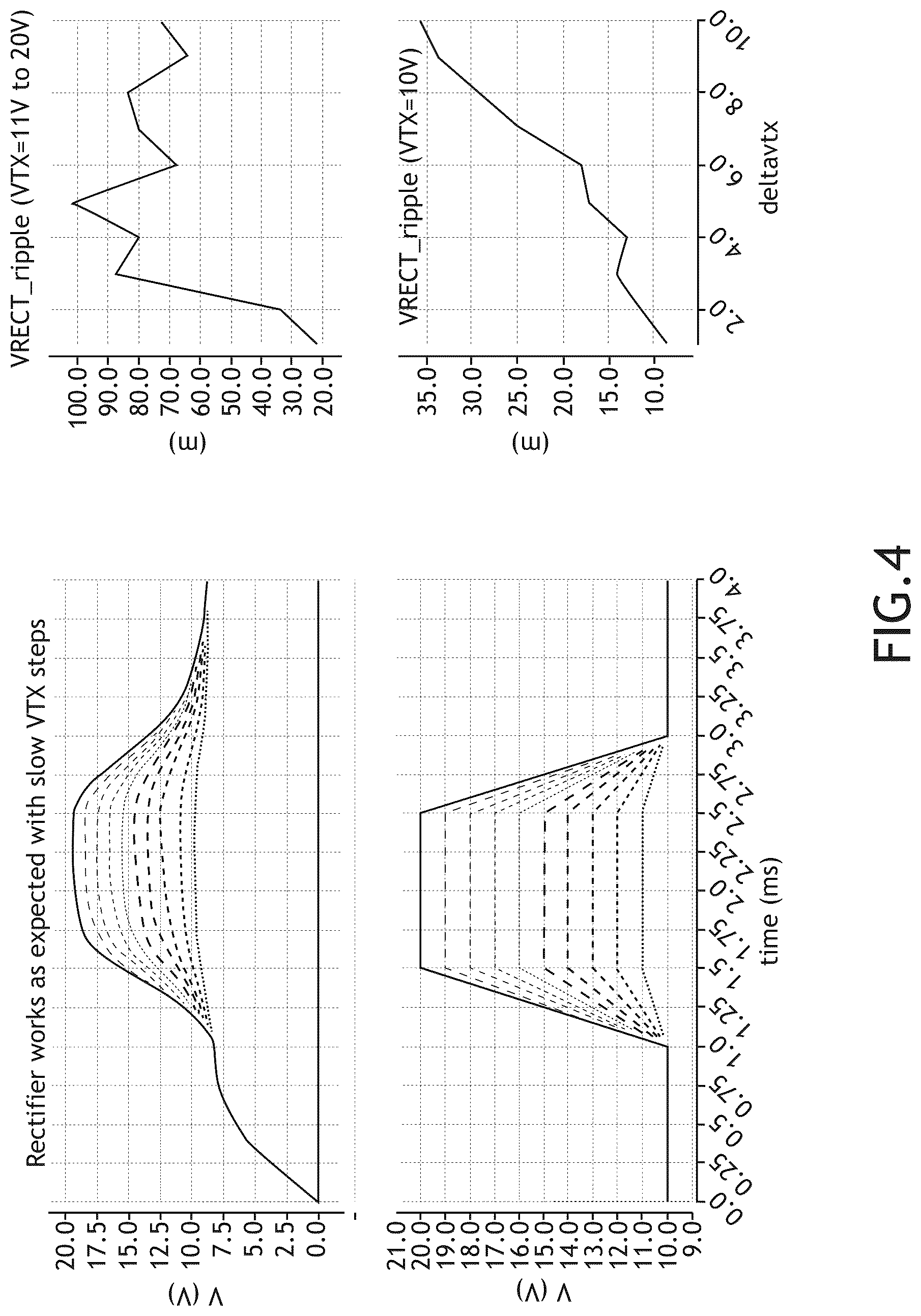 Patent US12323072 Figure 4 – Rectifier stability enhancement using closed loop control