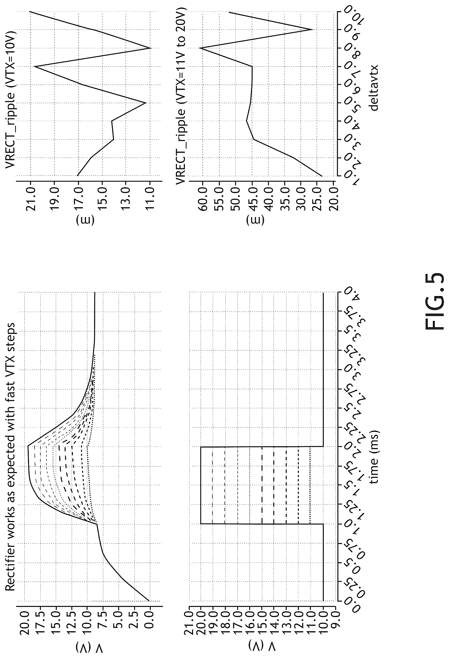 Patent US12323072 Figure 5 – Rectifier stability enhancement using closed loop control