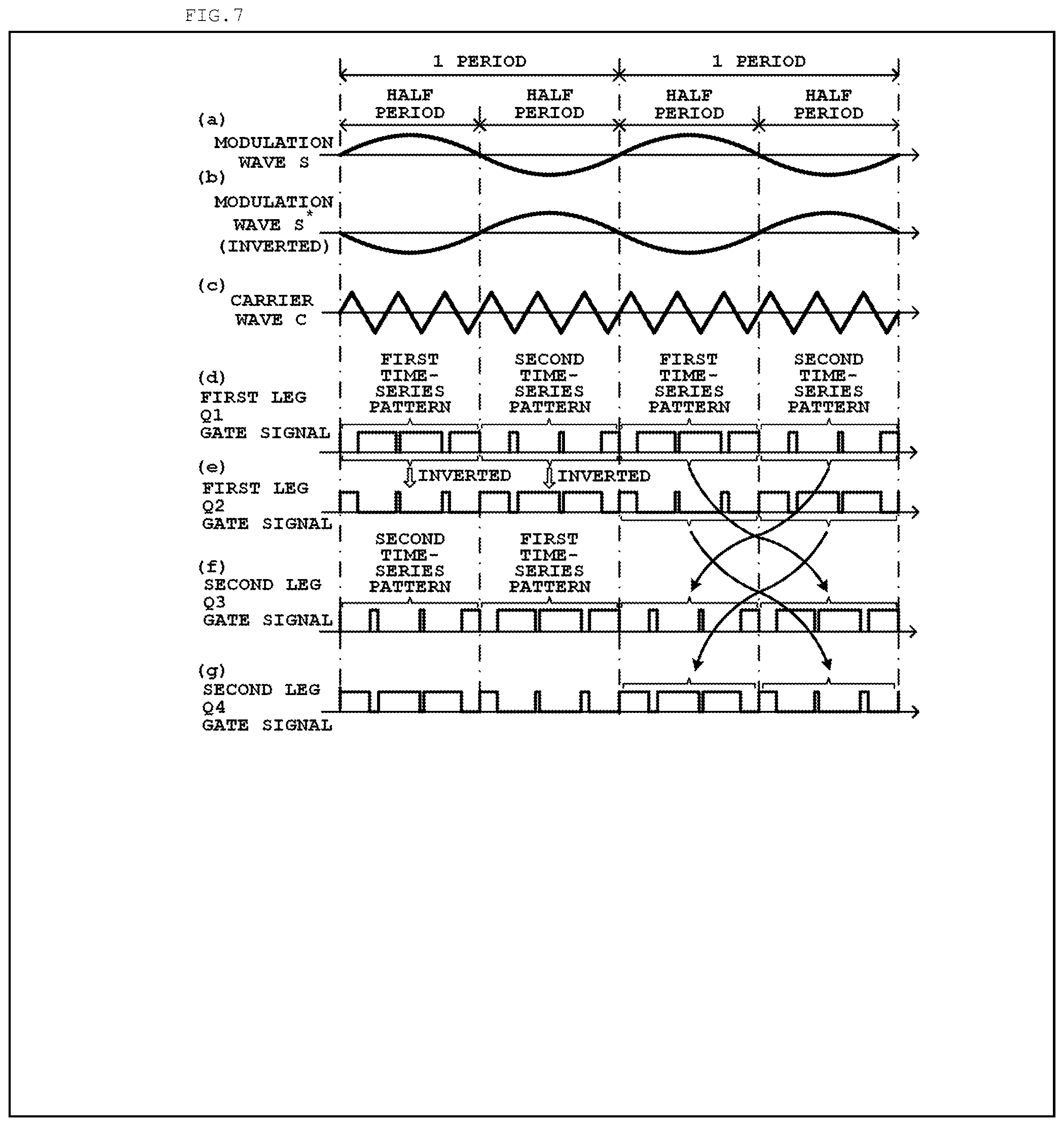 Patent US12323074 Figure 6 – RF band power supply device and pulse width modulation control method