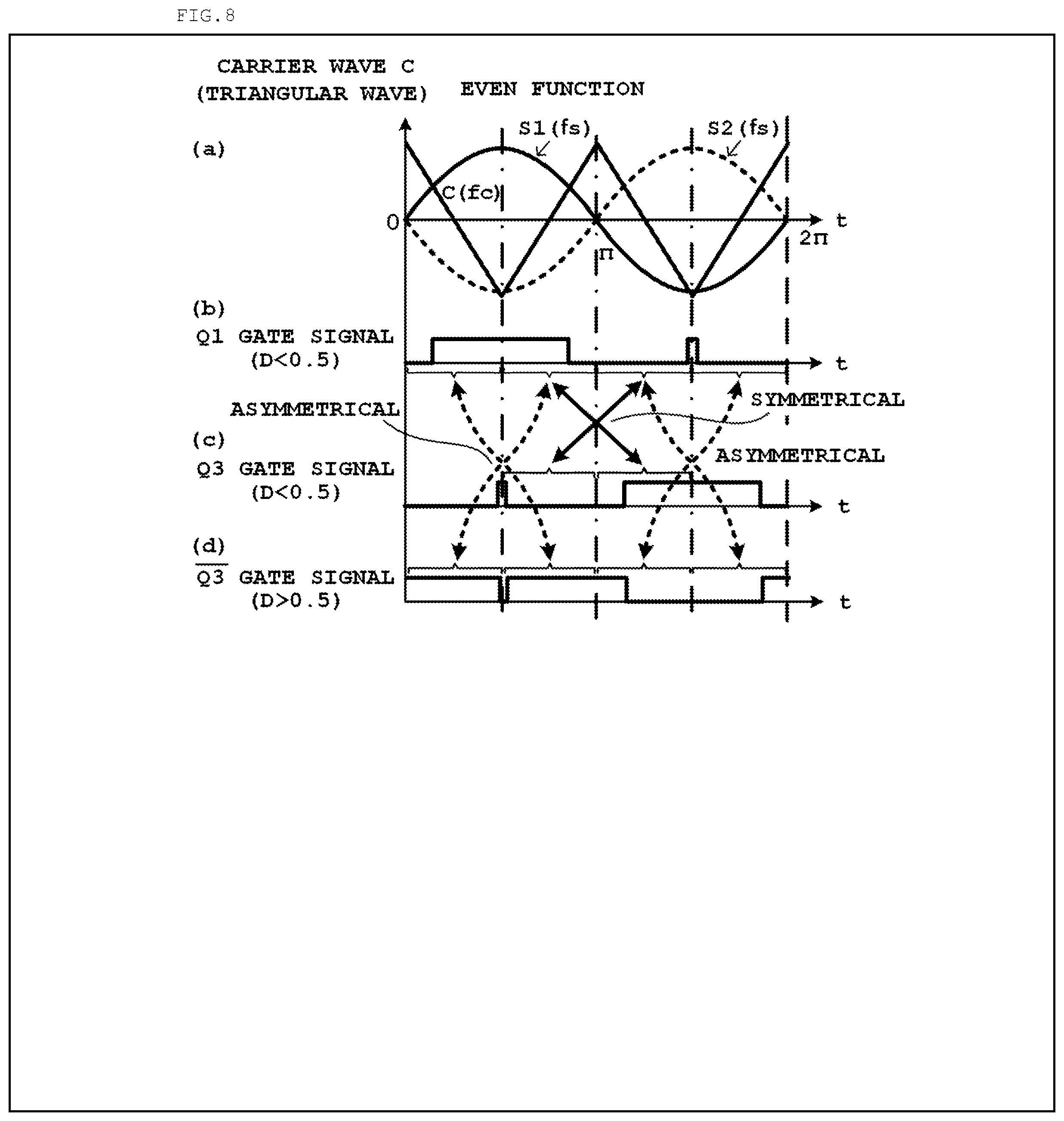 Patent US12323074 Figure 7 – RF band power supply device and pulse width modulation control method