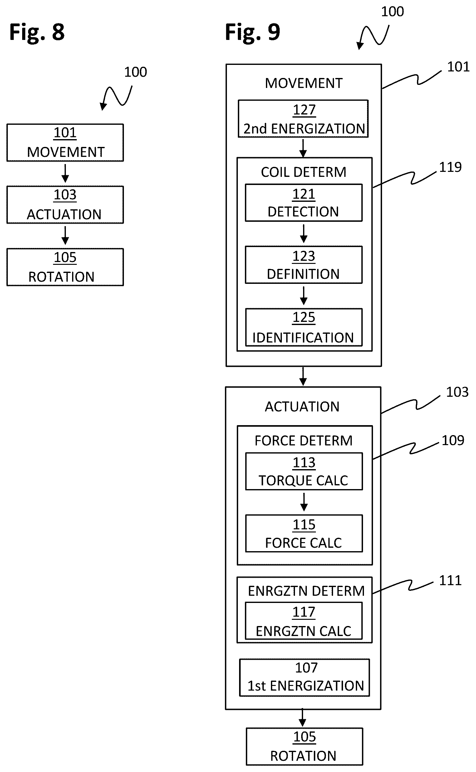 Patent US12323078 Figure 8 – Method for controlling a planar drive system, and planar drive system